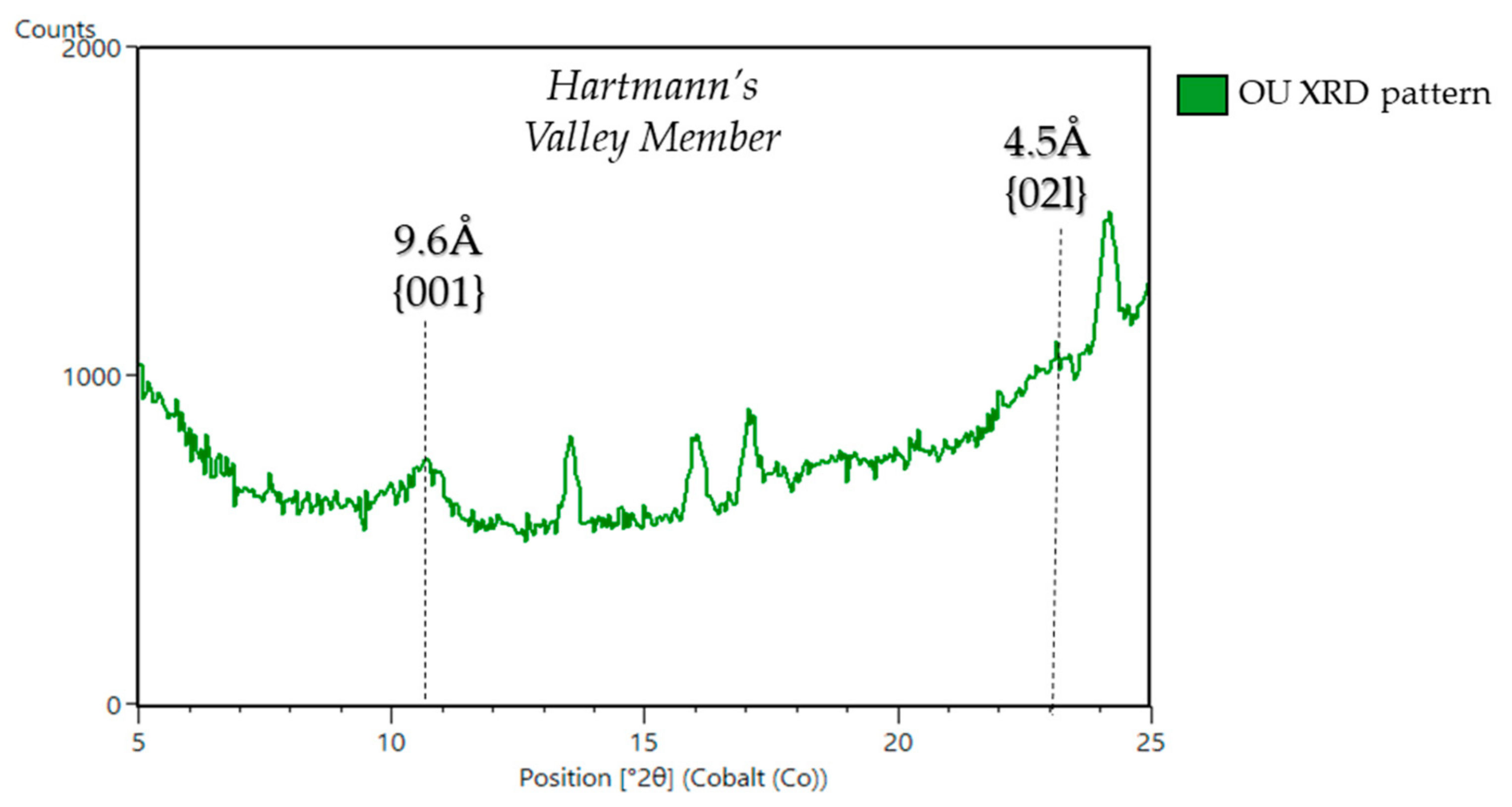 Minerals 11 00847 g013