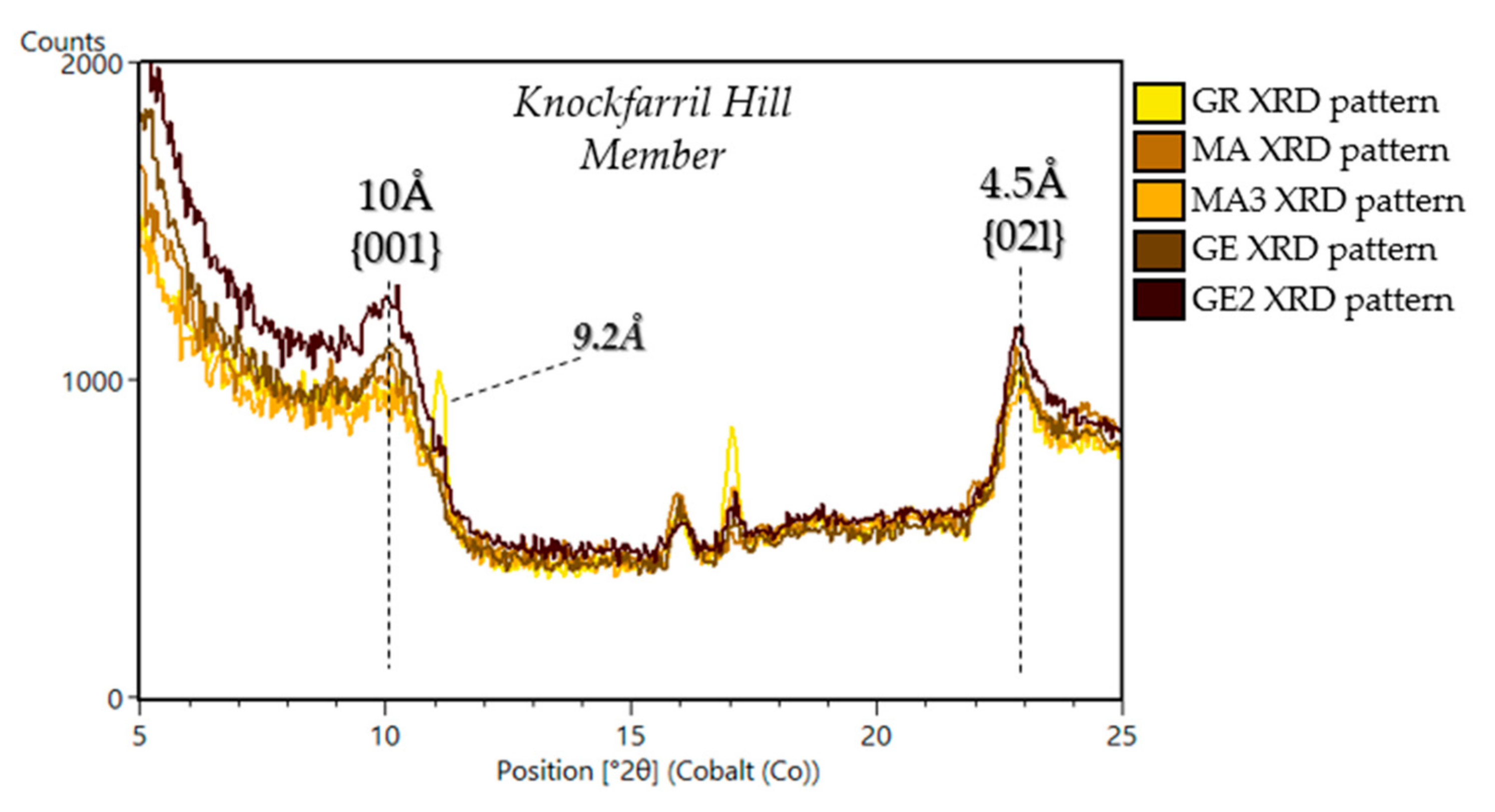 Minerals 11 00847 g017