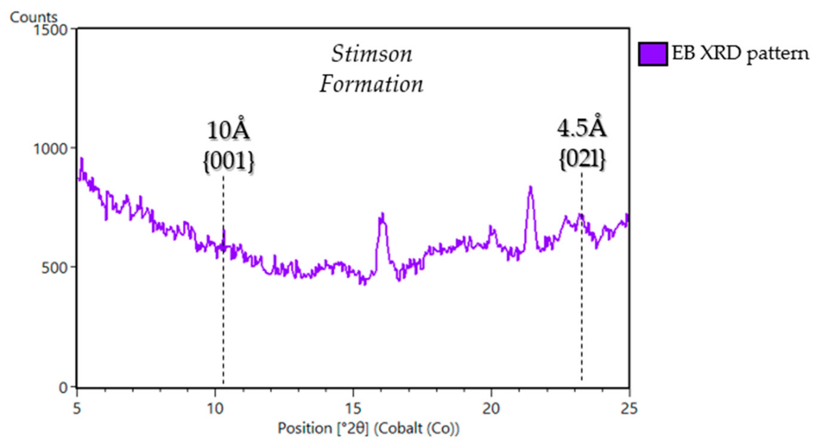 Minerals 11 00847 g020
