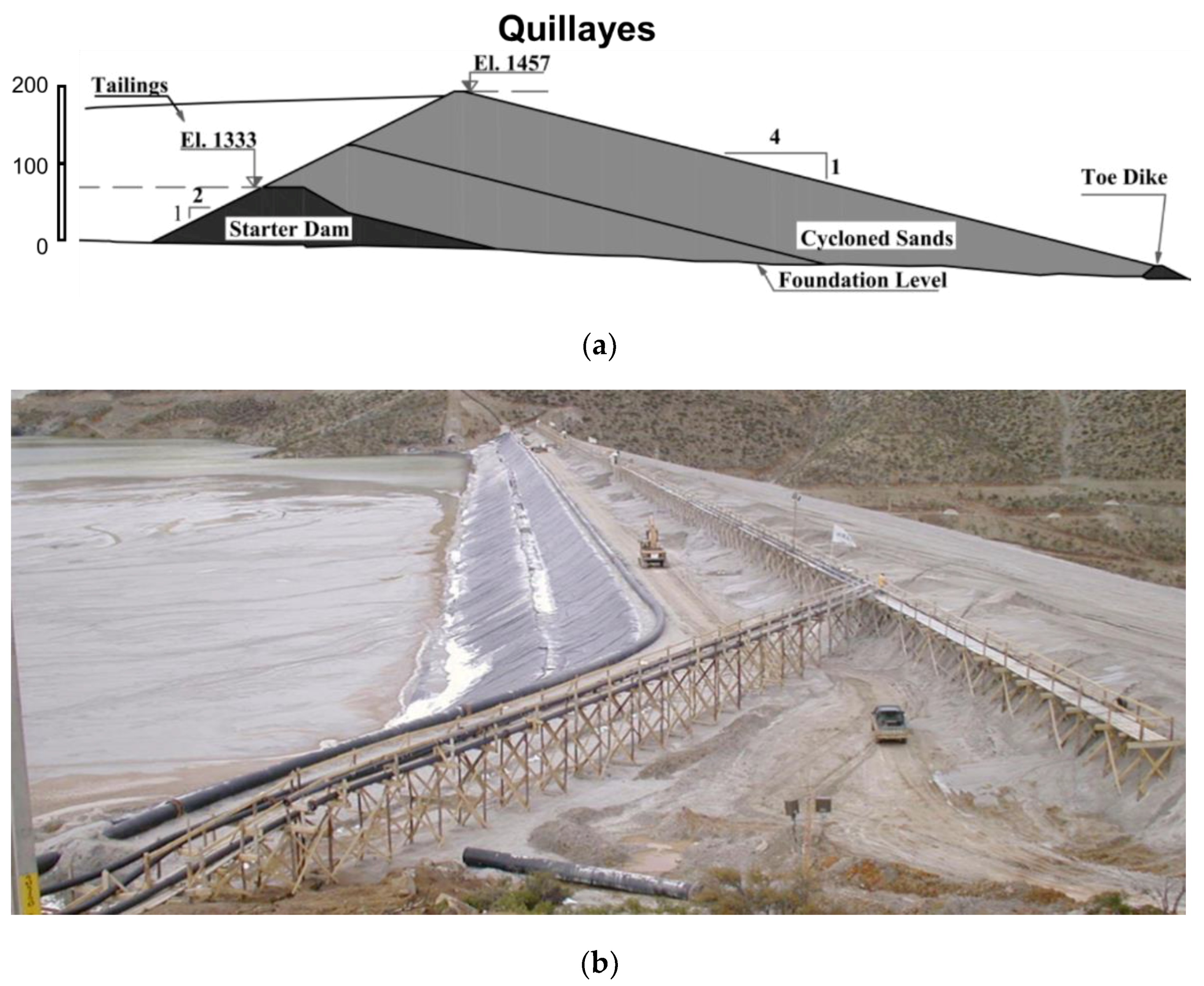 Minerals | Free Full-Text | Lessons from Tailings Dam Failures—Where to Go  from Here? | HTML