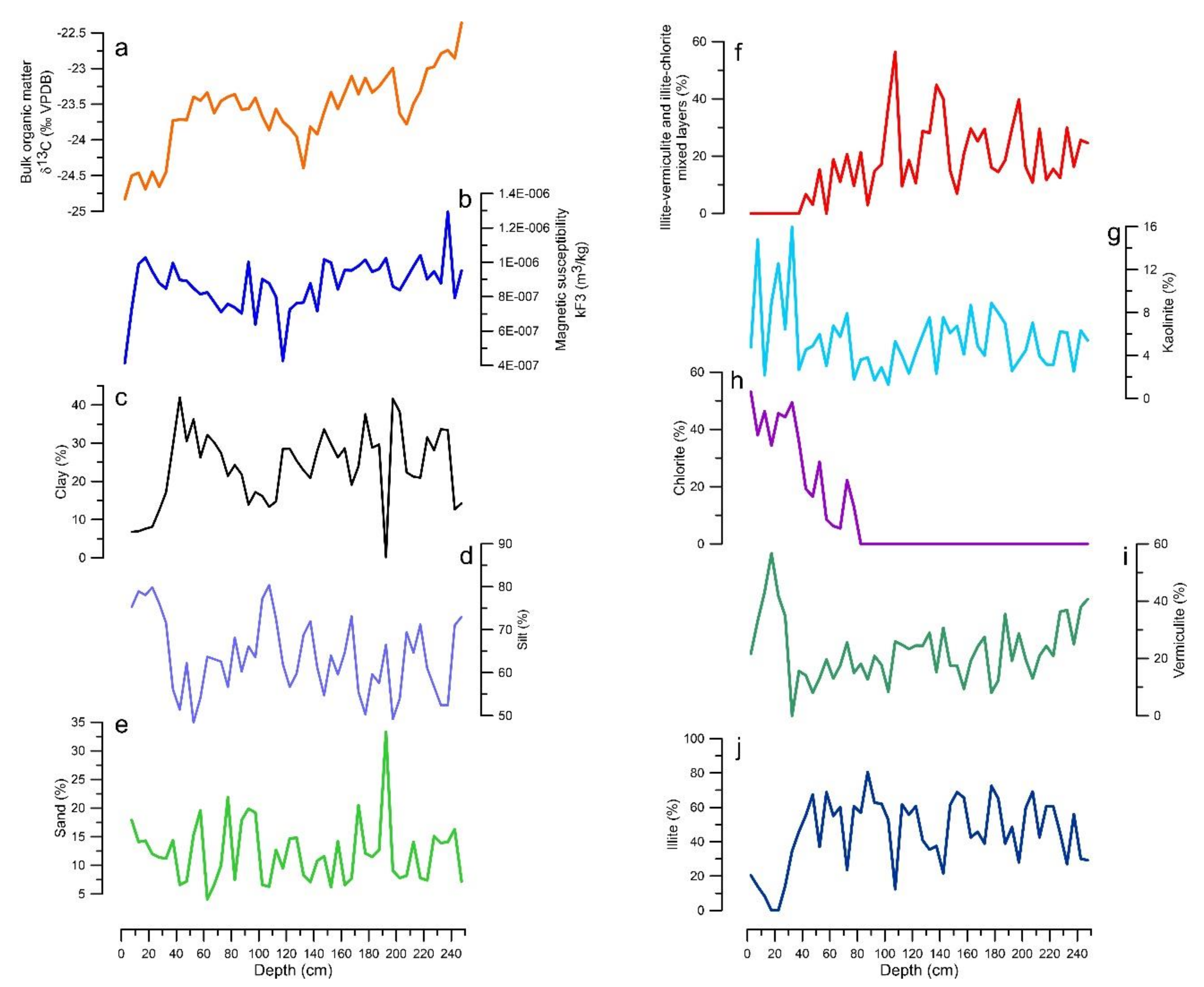Minerals 11 00873 g005