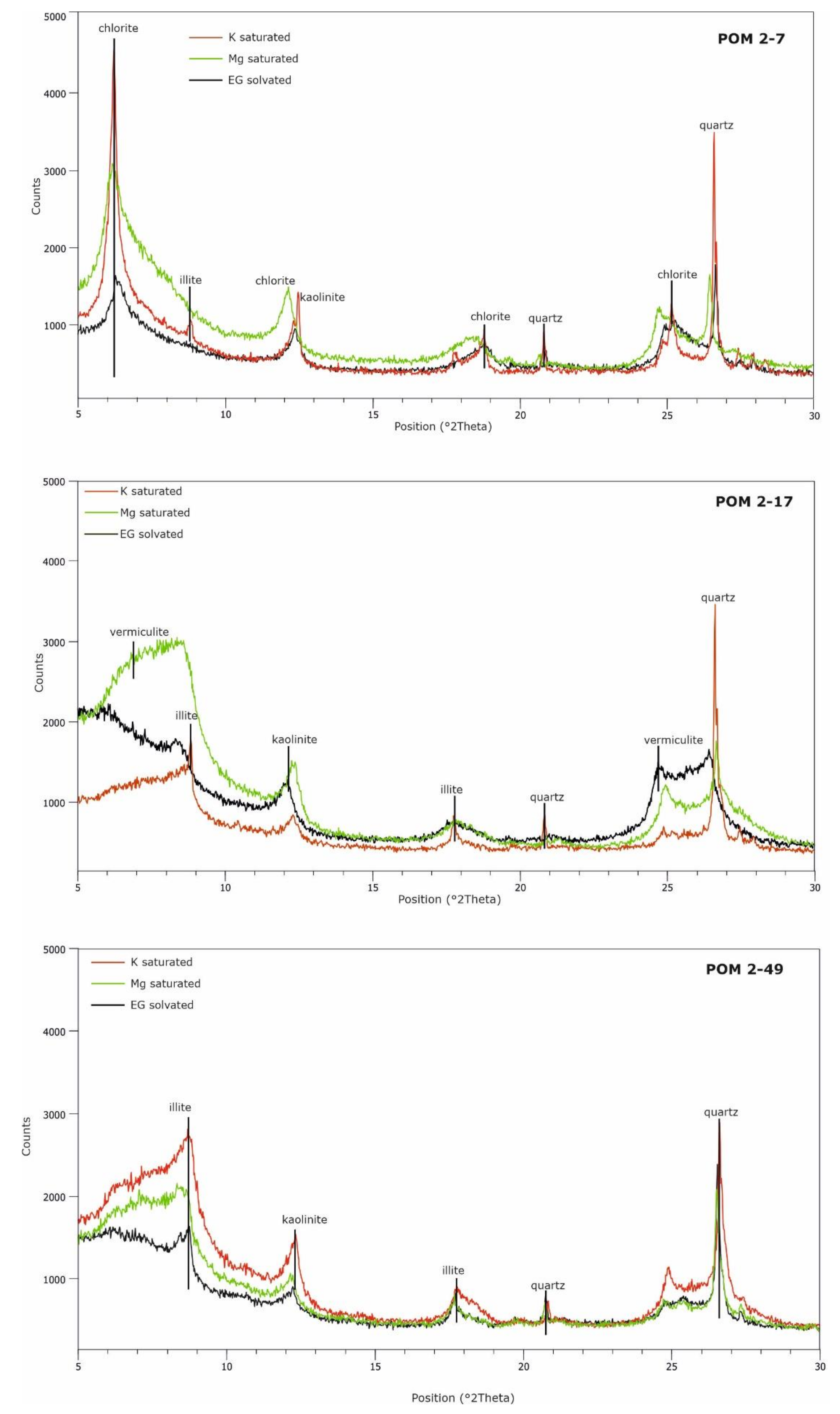Minerals 11 00873 g007