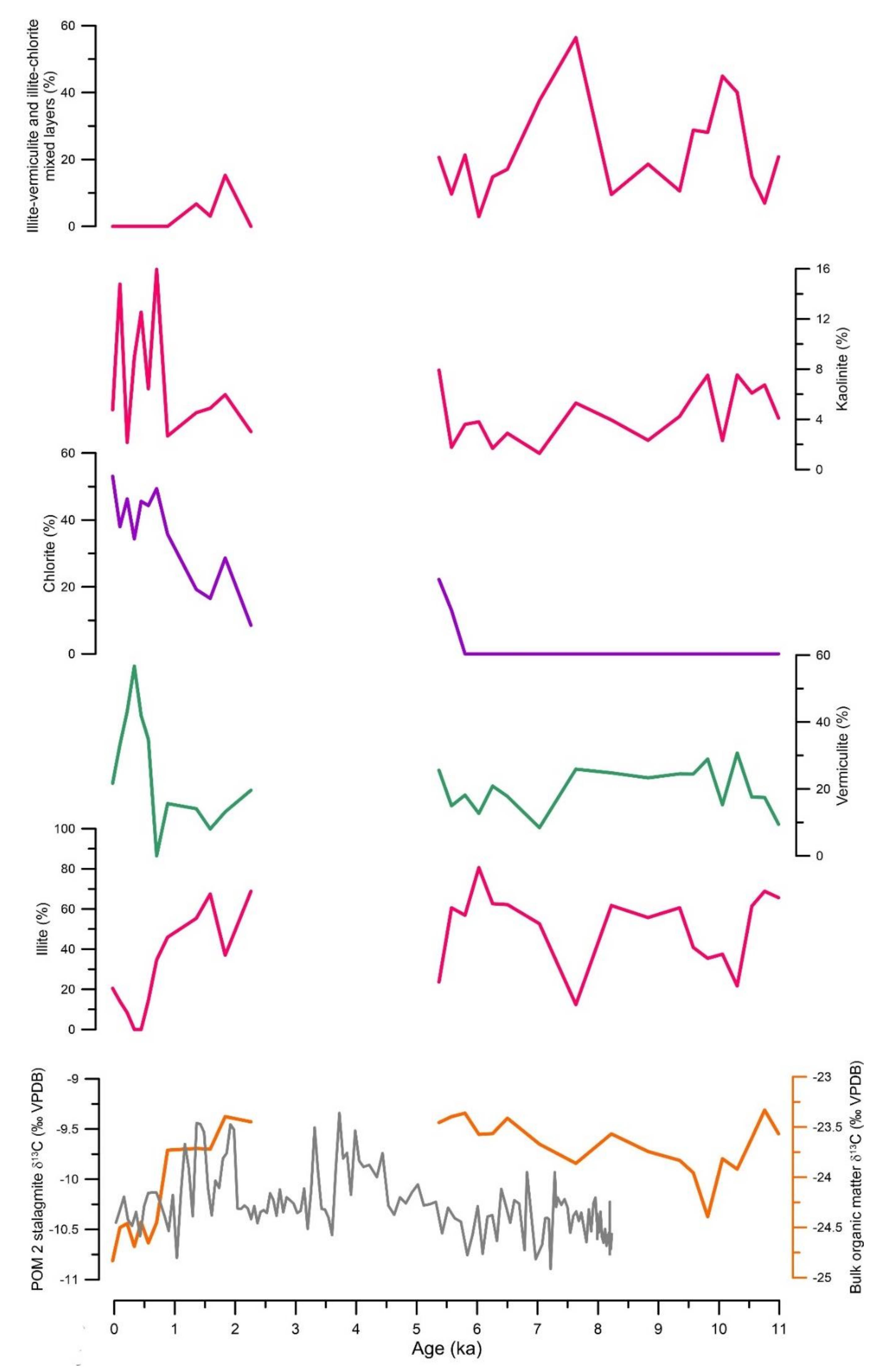 Minerals 11 00873 g010