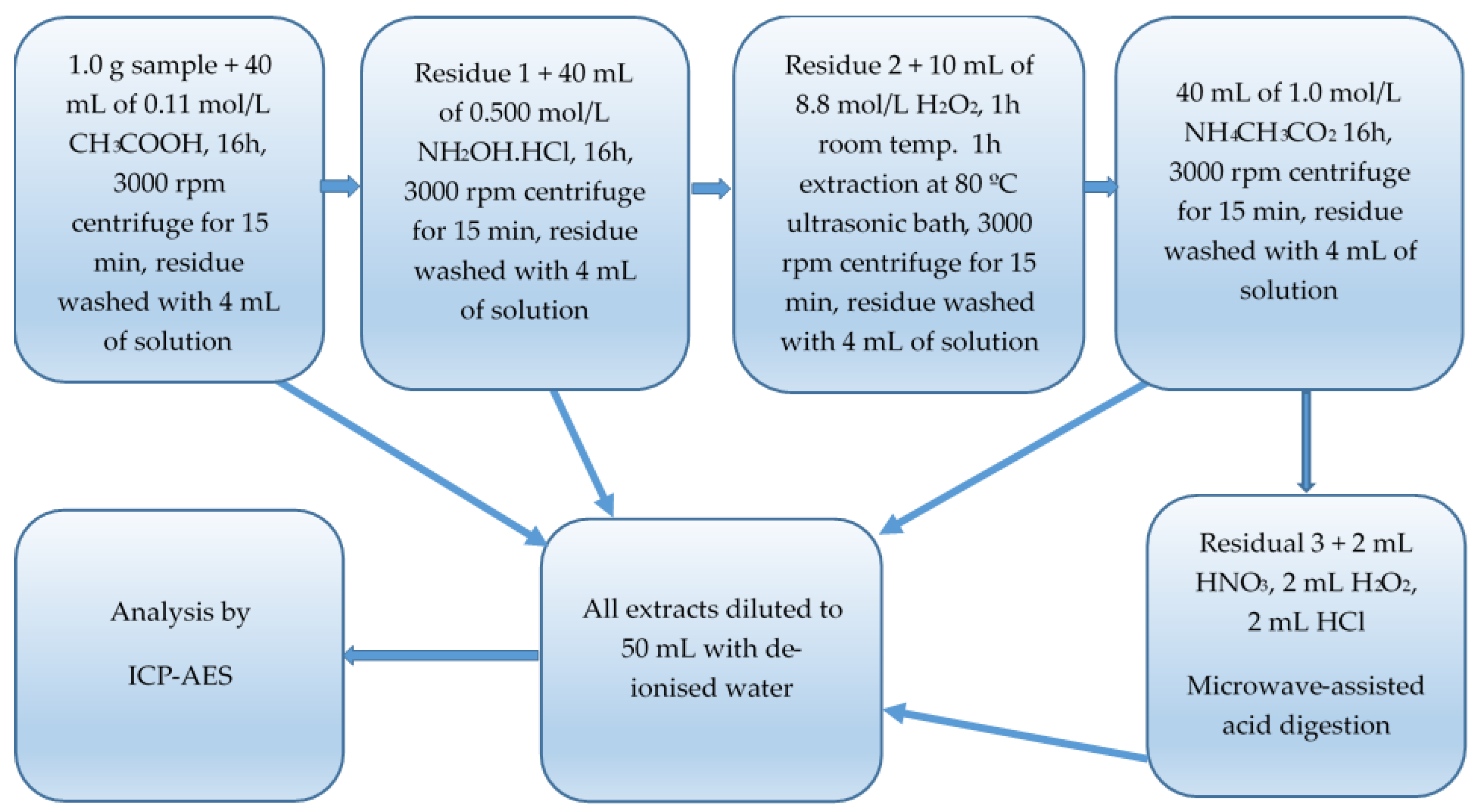 Minerals 11 00874 g002