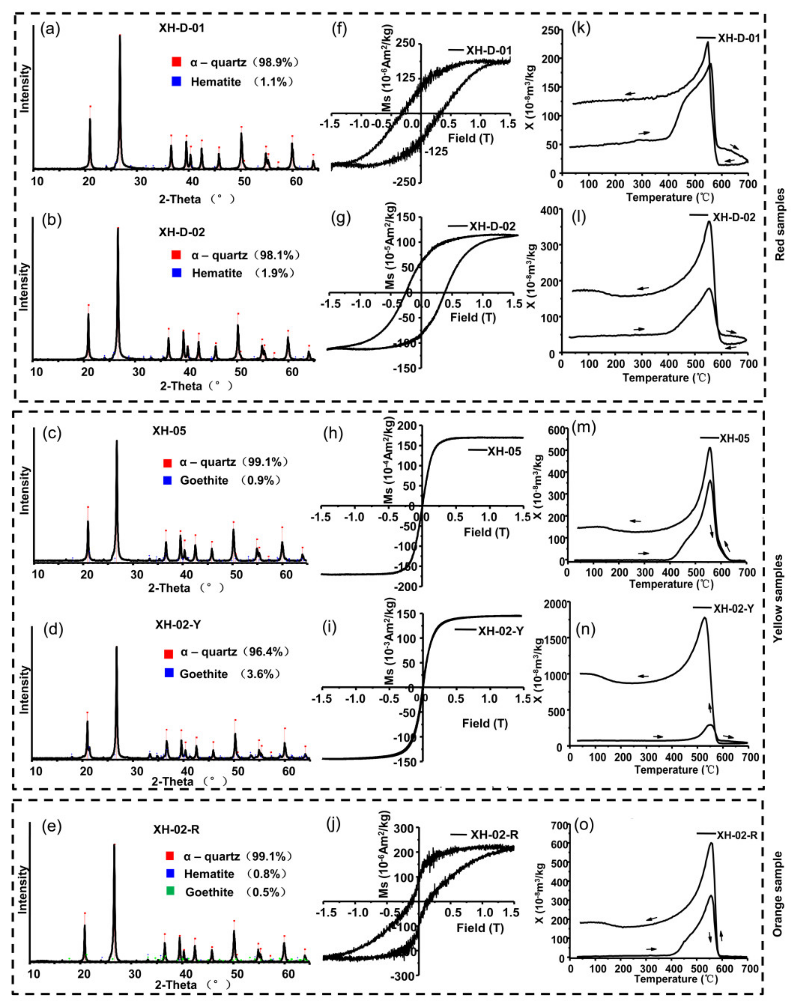 Minerals 11 00877 g004