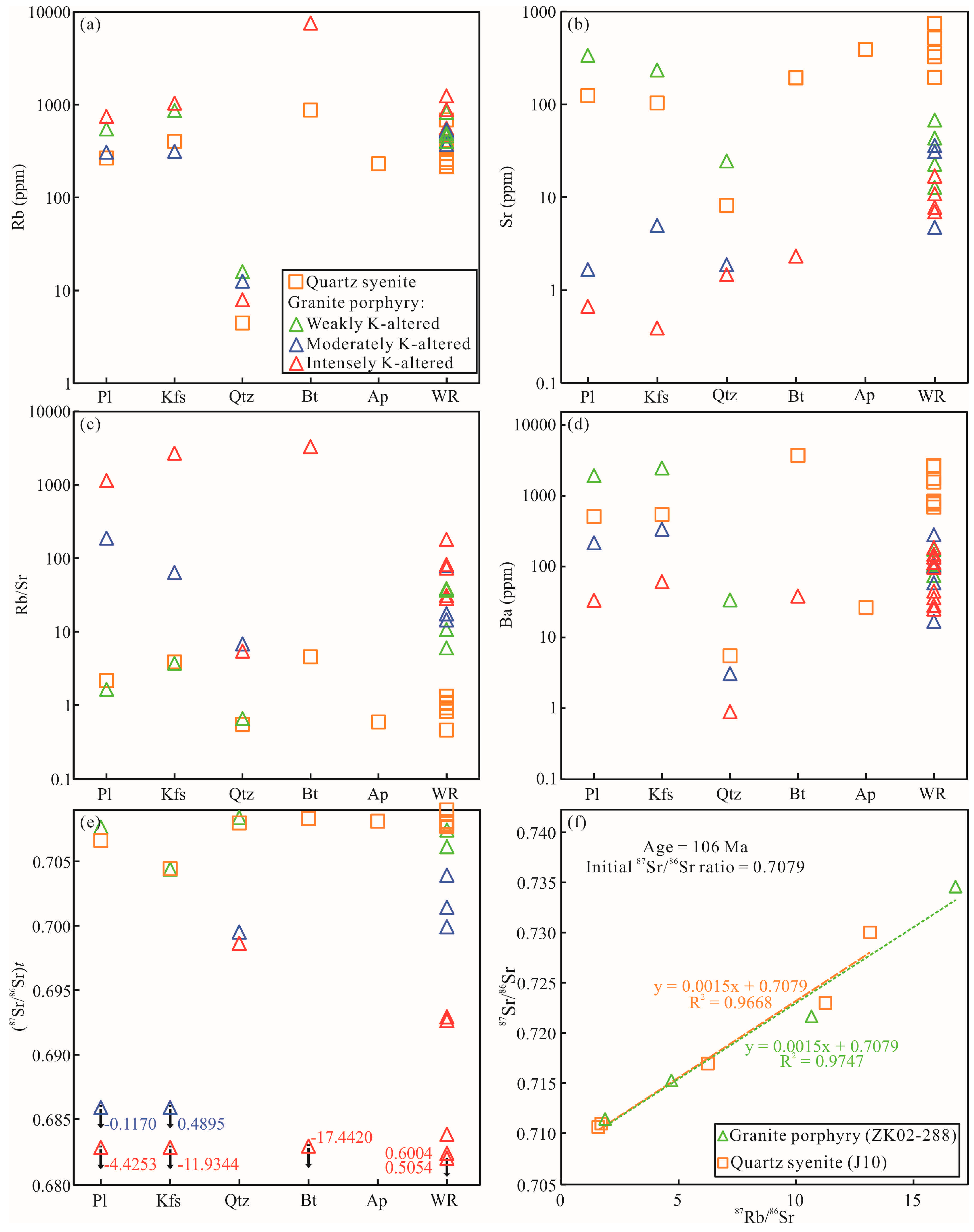 Minerals 11 00910 g006