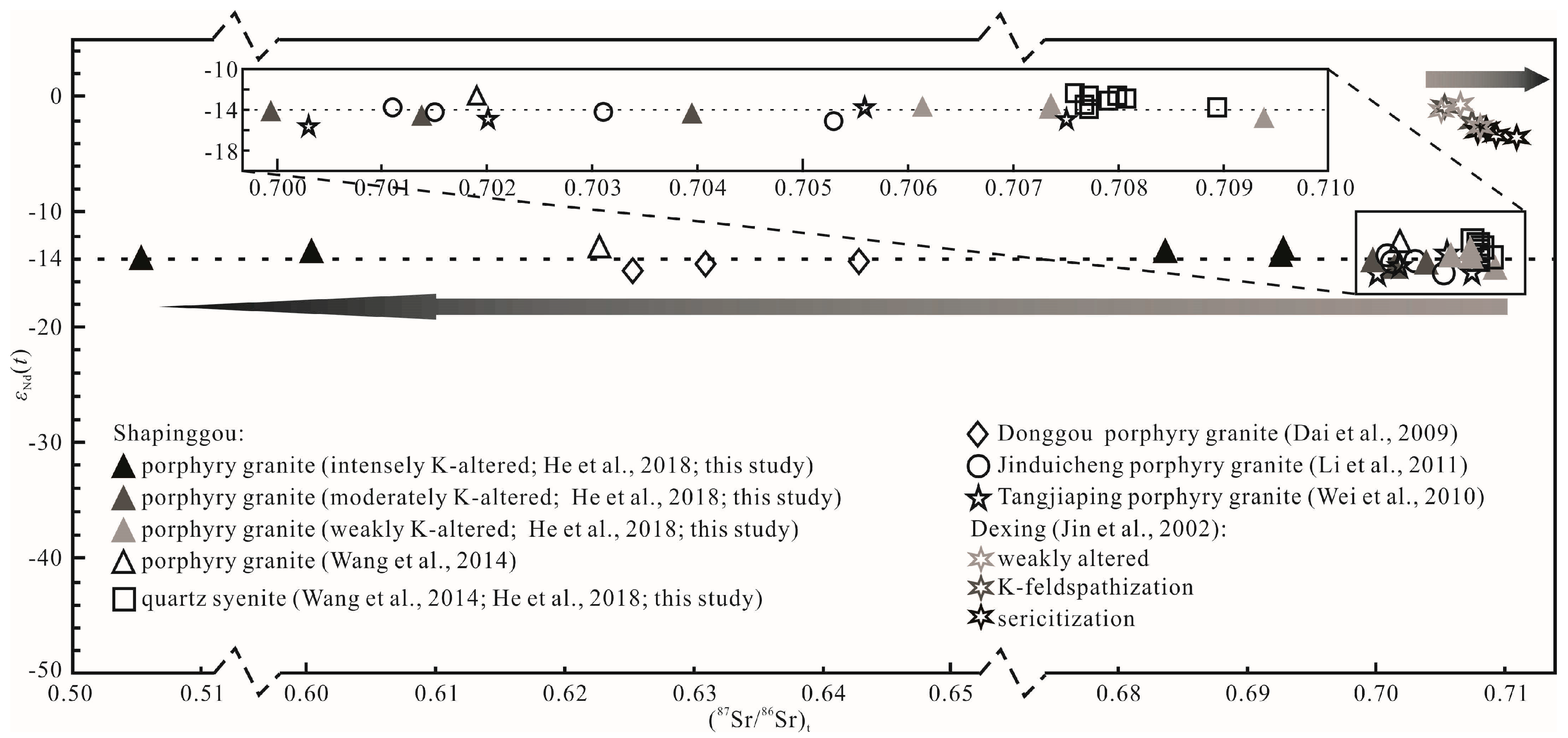 Minerals 11 00910 g007