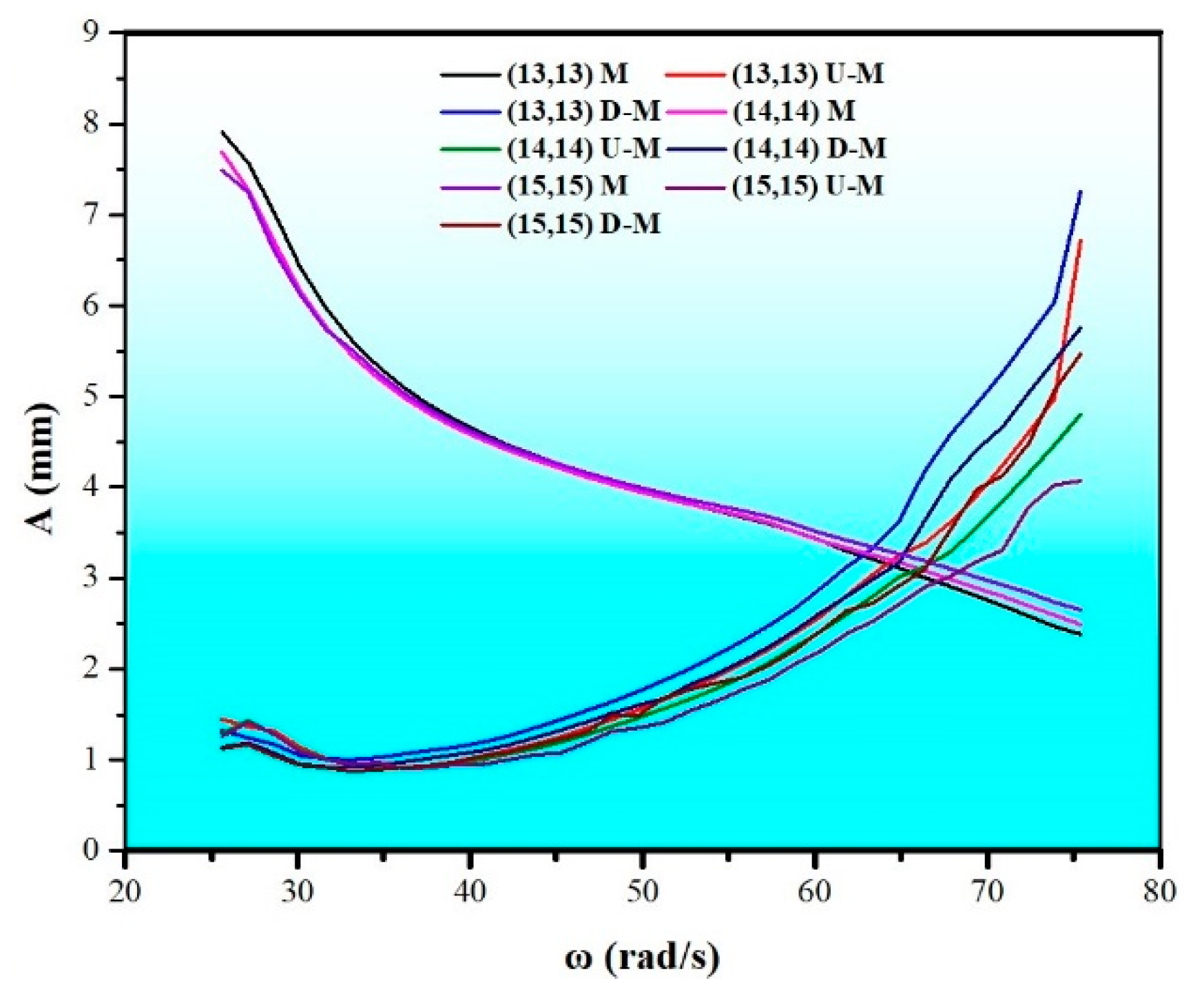 Minerals 11 00928 g012