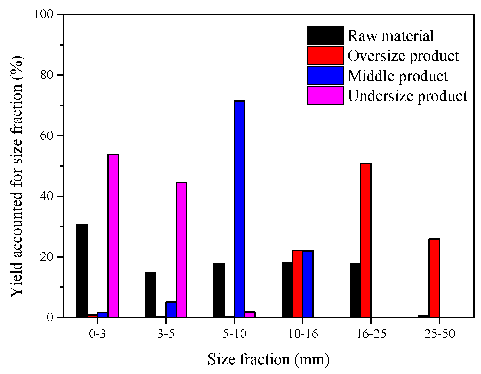 Minerals 11 00928 g016
