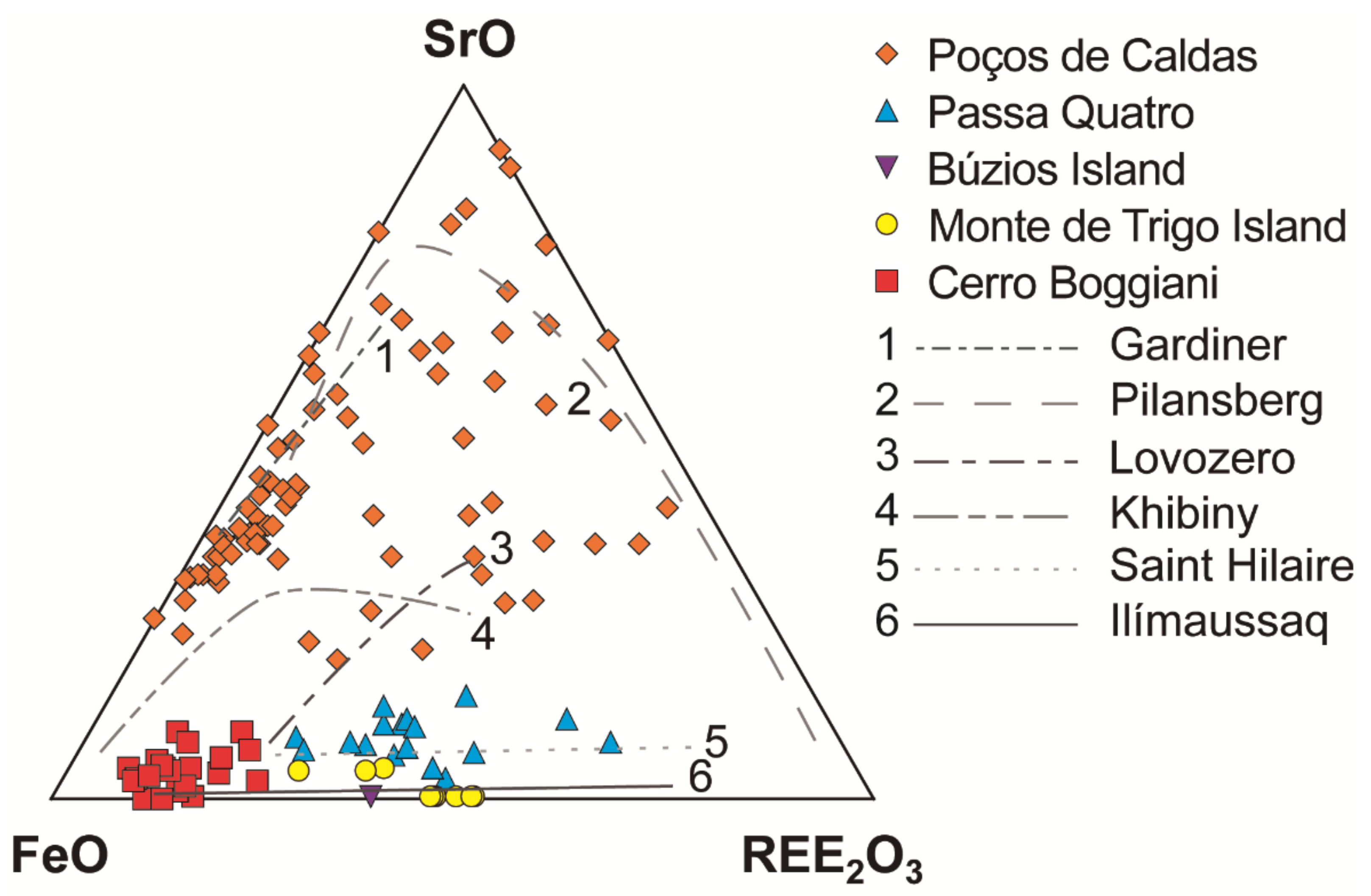 Minerals | Free Full-Text | Agpaitic Alkaline Rocks in Southern Brazilian  Platform: A Review | HTML