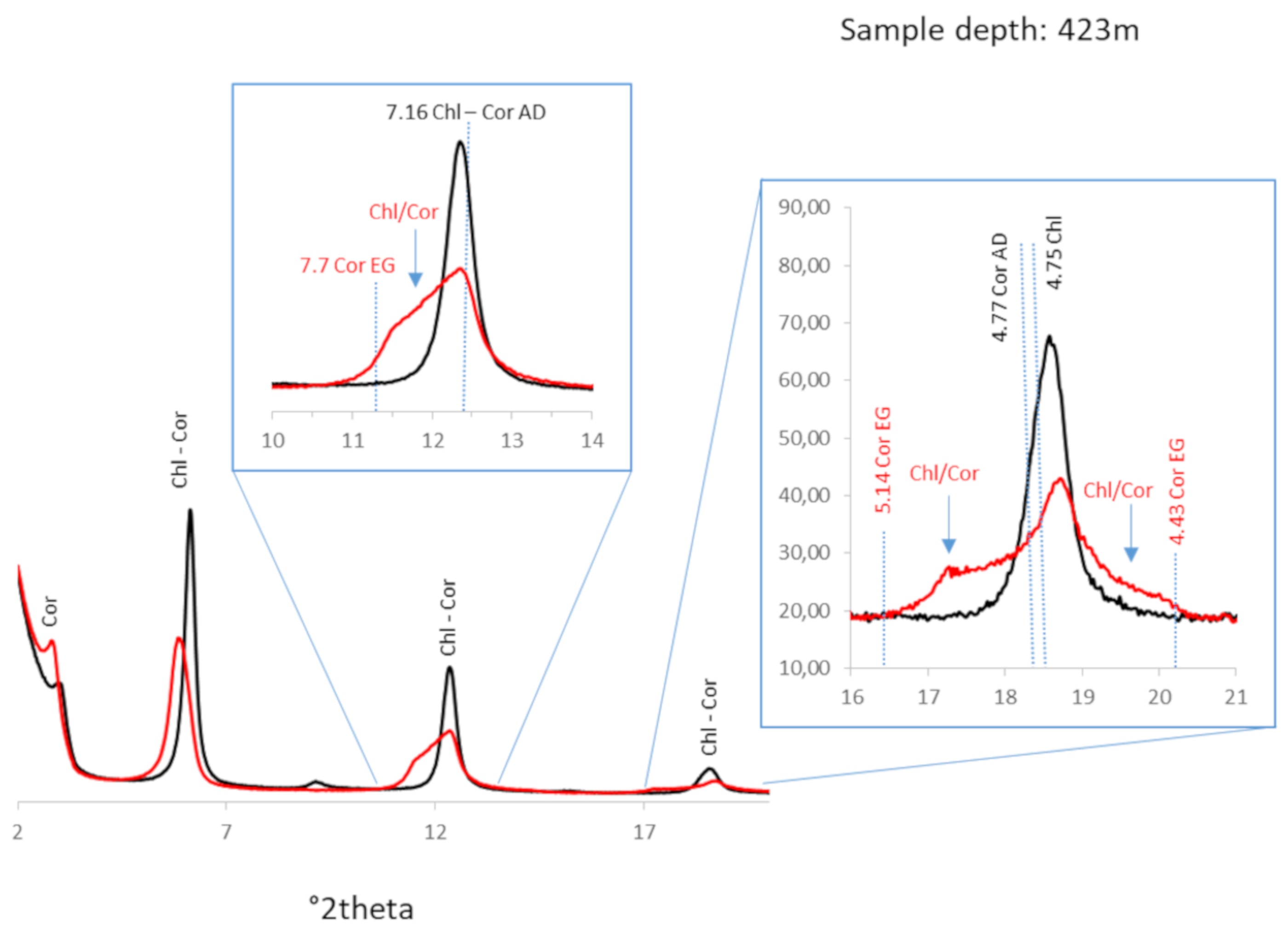 Minerals 11 00935 g007