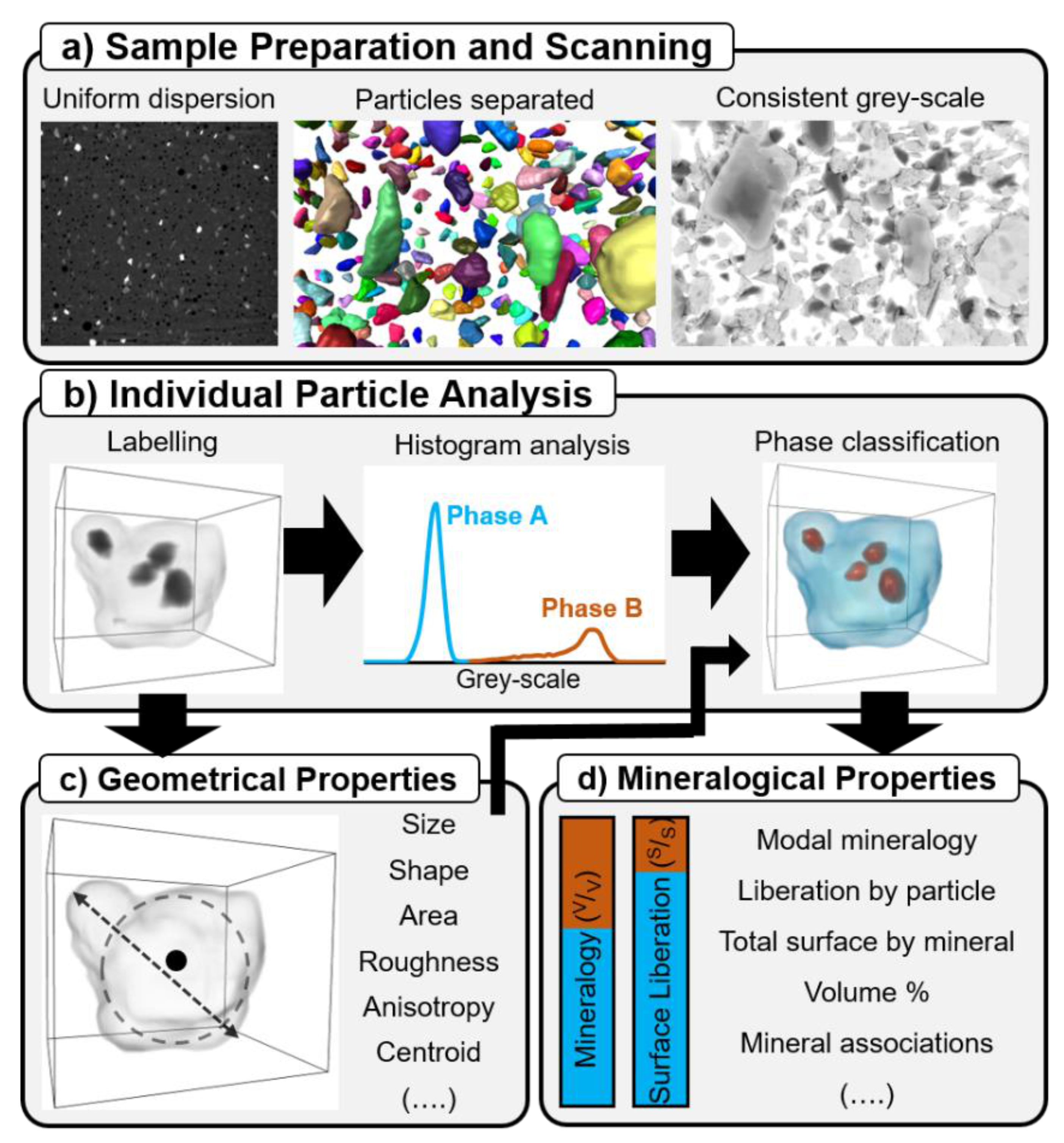 Minerals 11 00947 g001