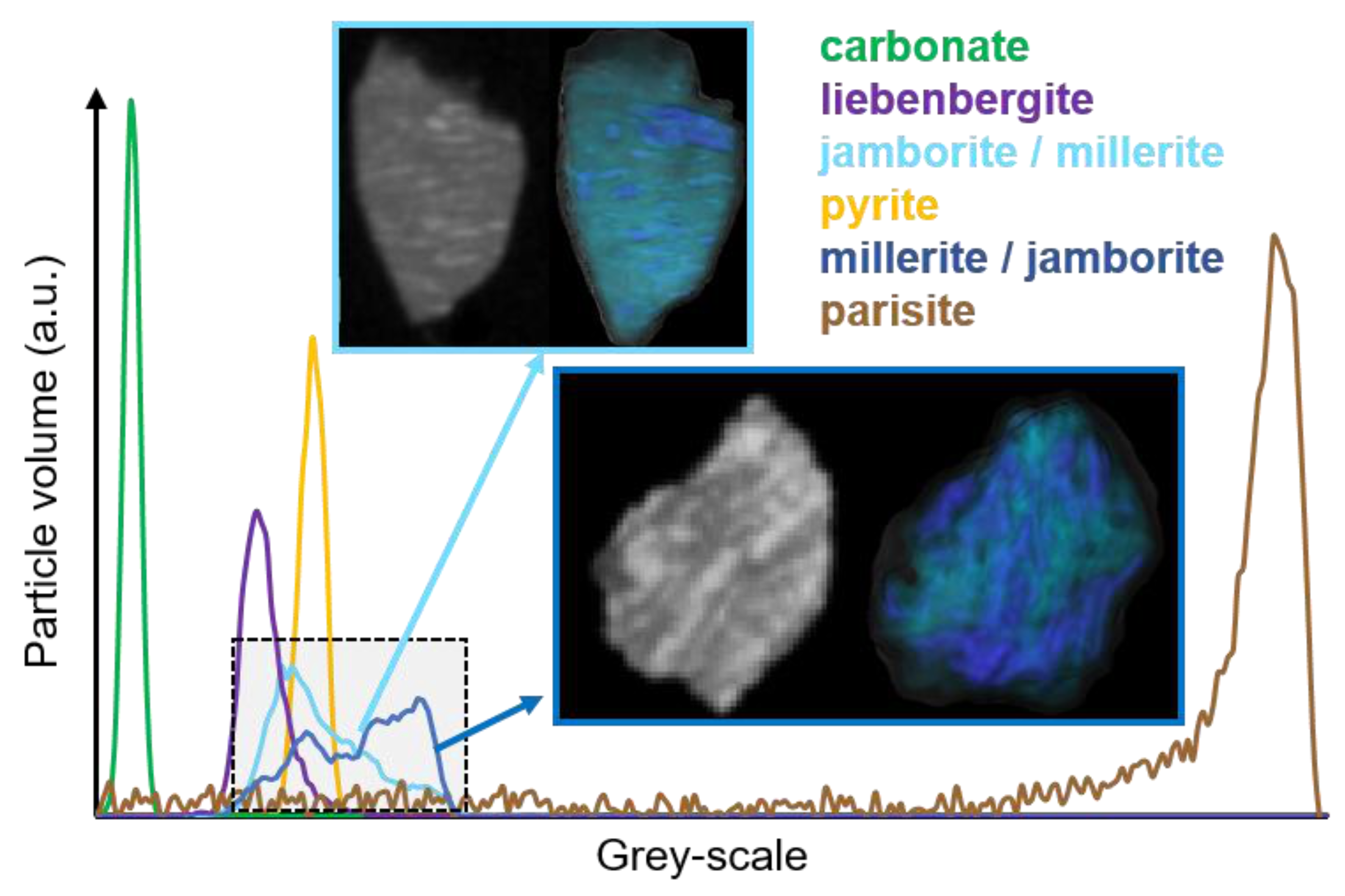 Minerals 11 00947 g005