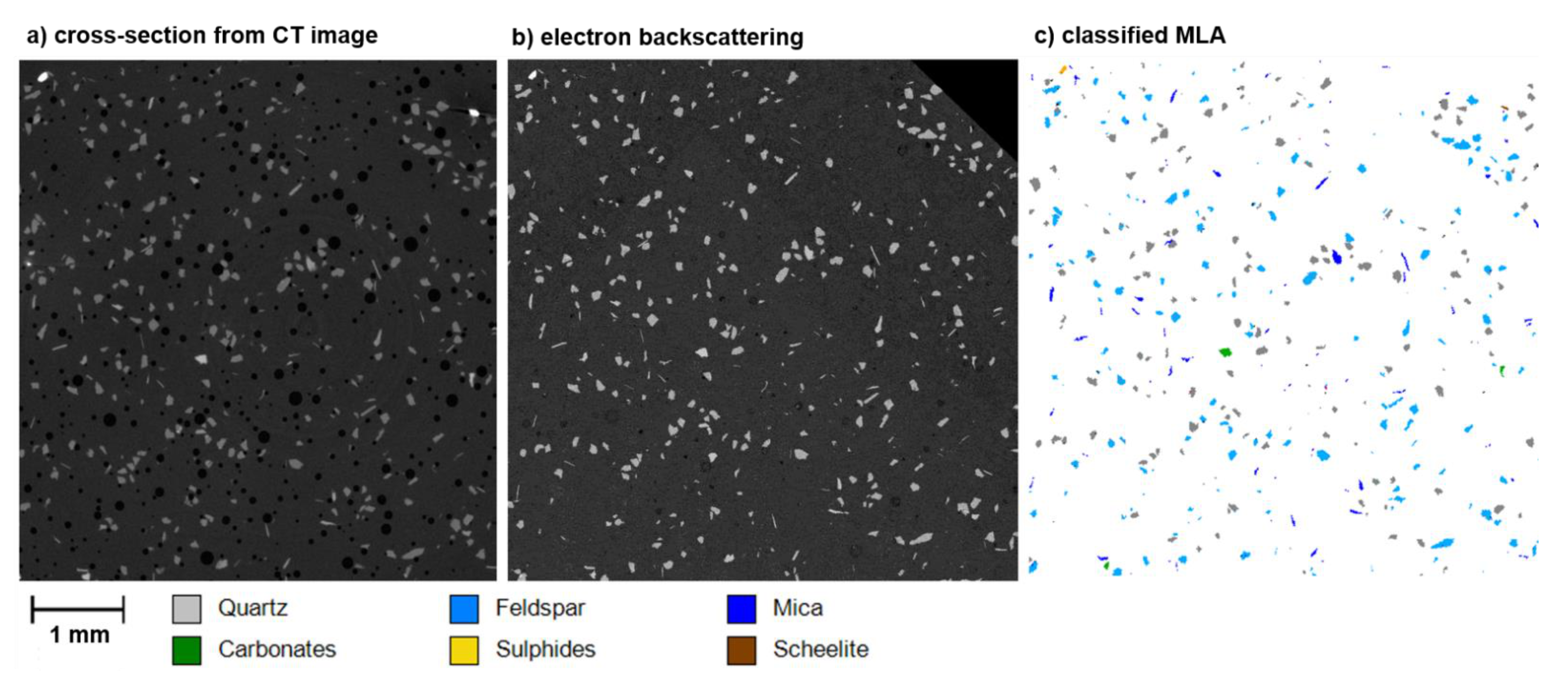 Minerals 11 00947 g009
