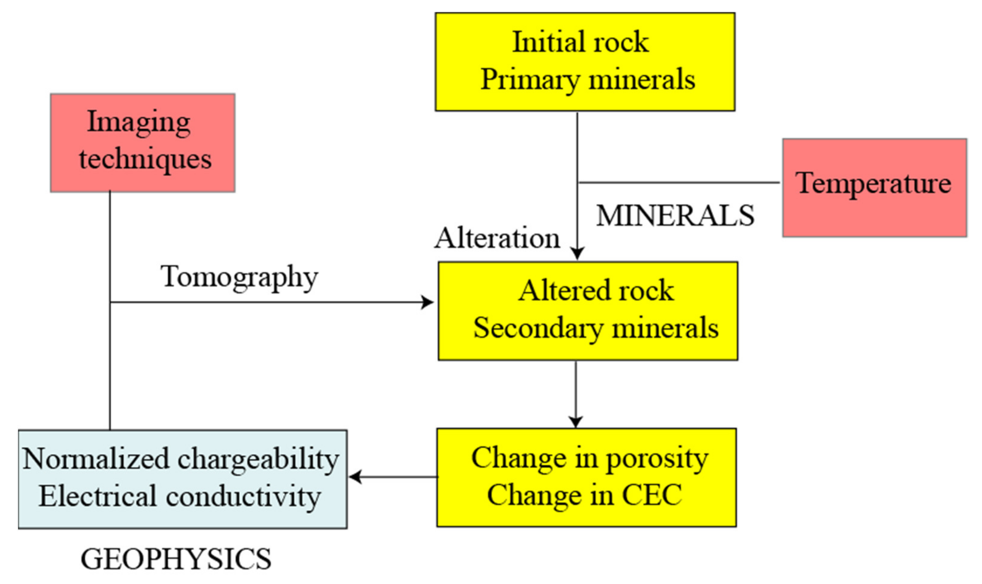 Minerals 11 00962 g003
