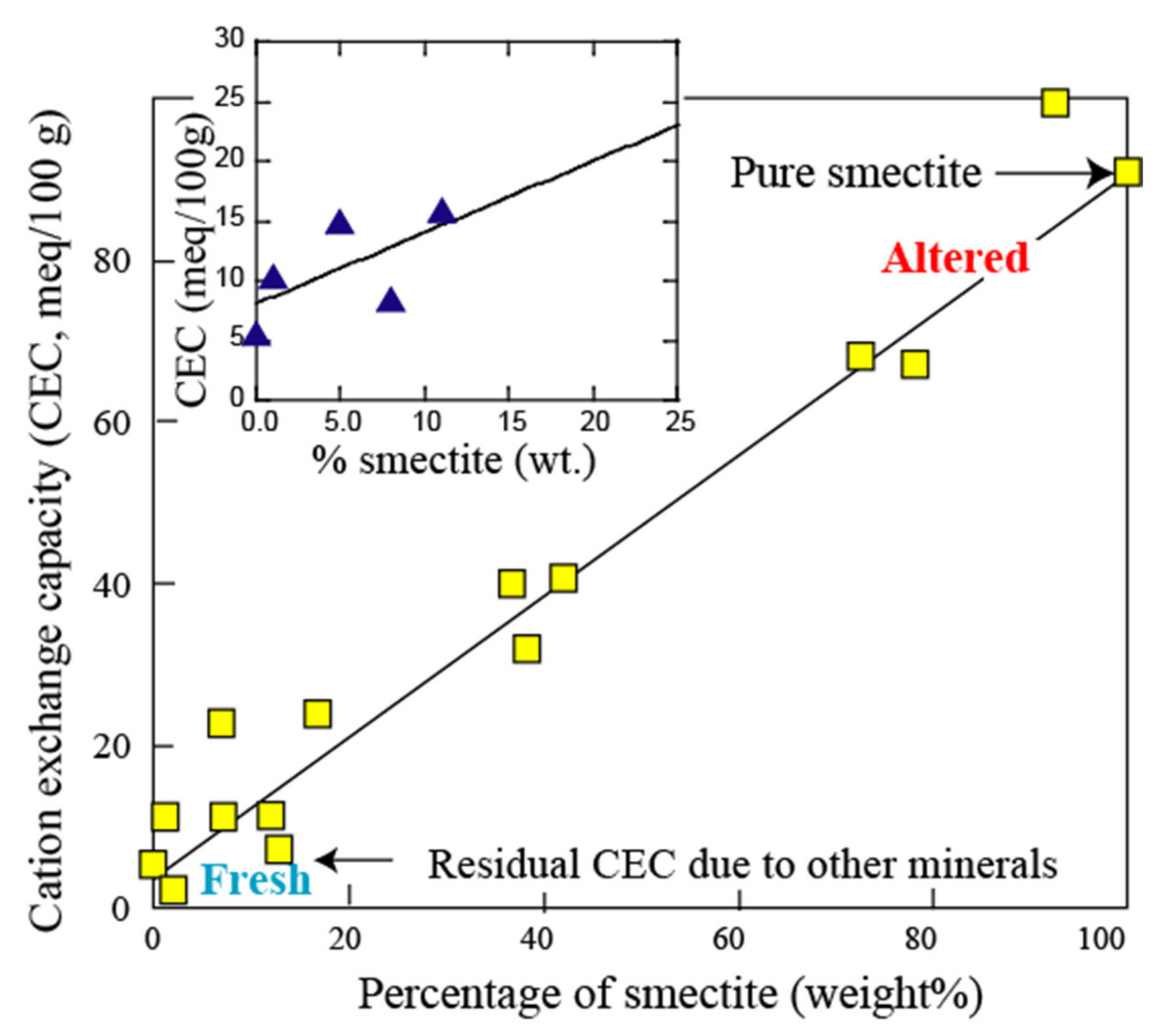 Minerals 11 00962 g008