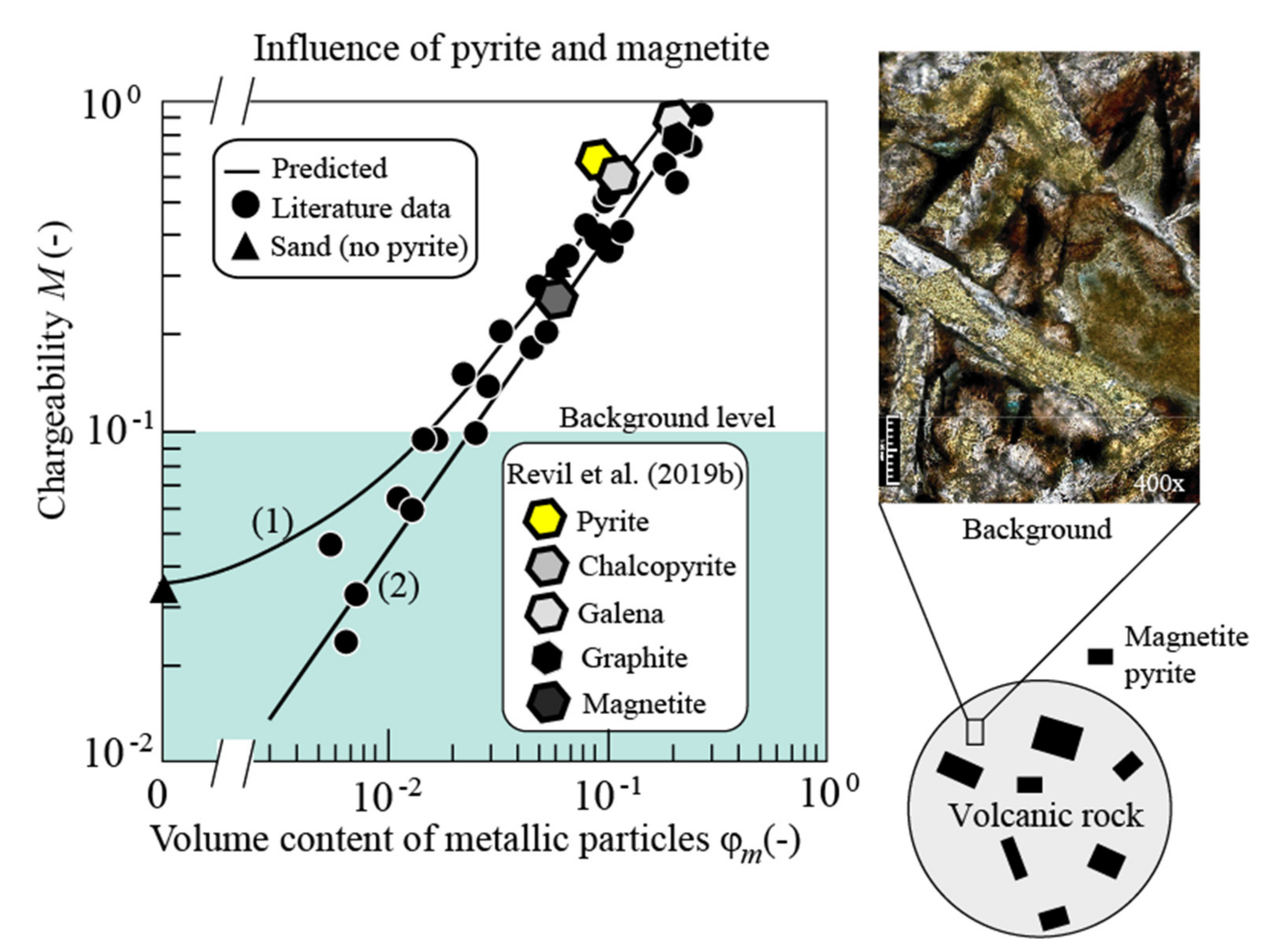 Minerals 11 00962 g012