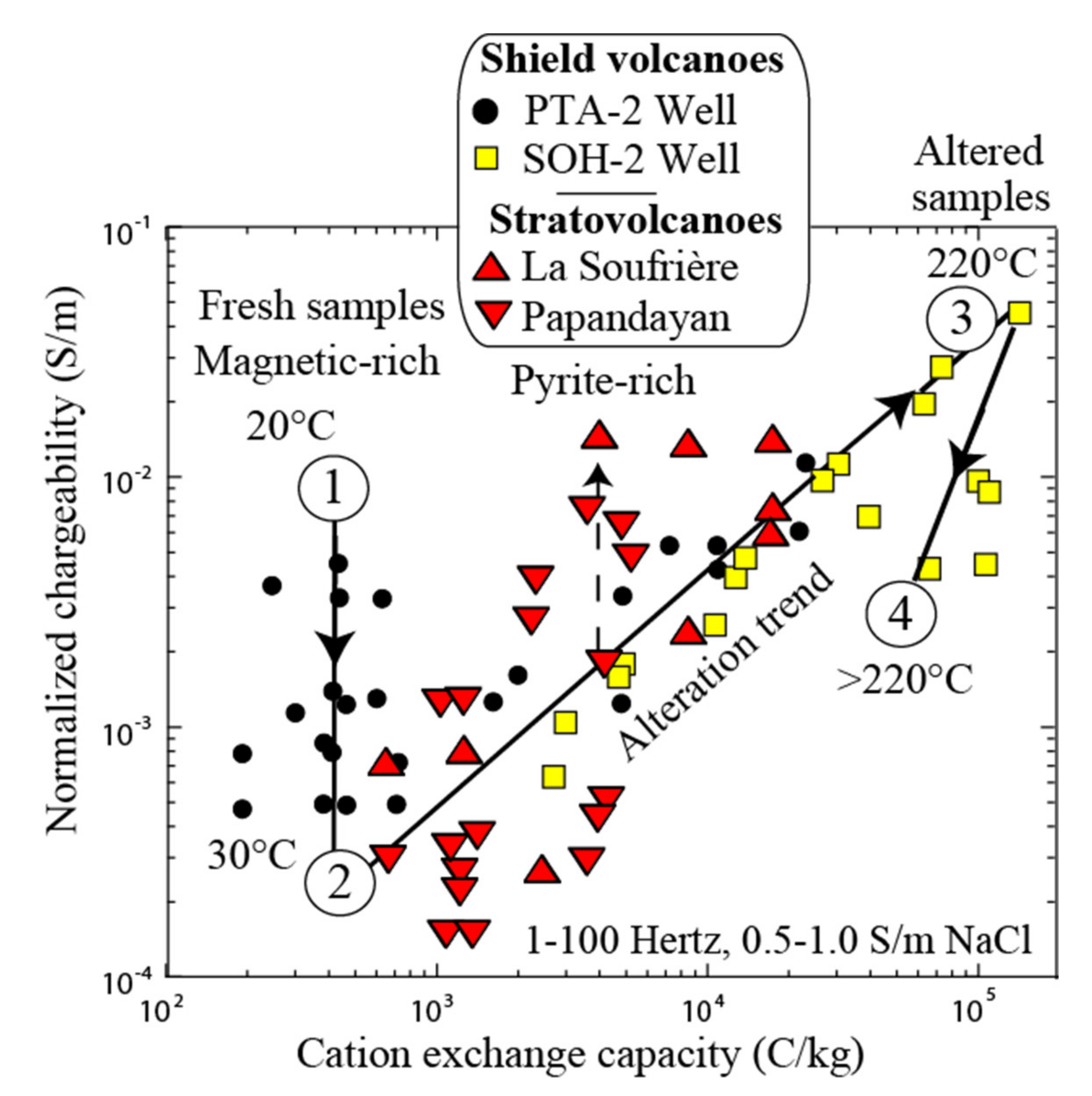 Minerals 11 00962 g021
