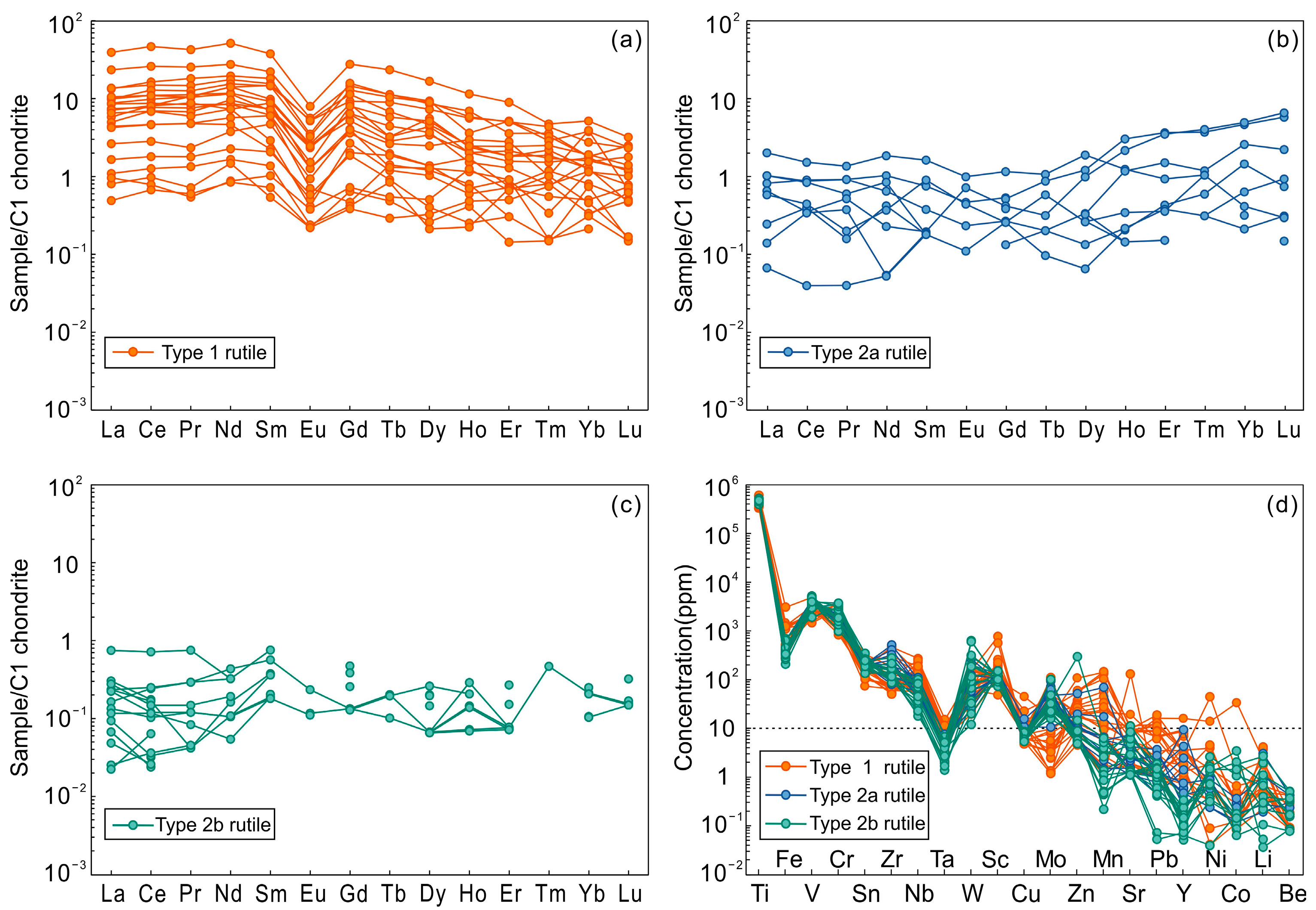 Minerals 11 00968 g006