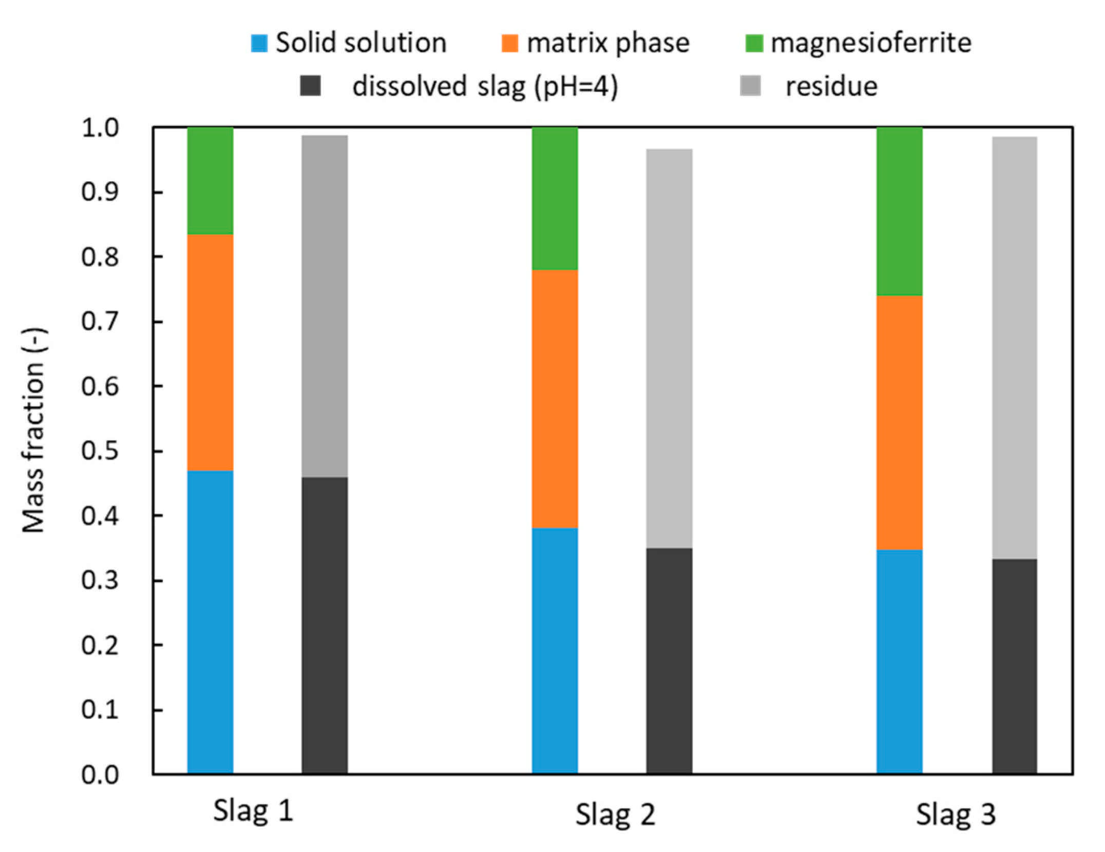 Minerals 11 00972 g007