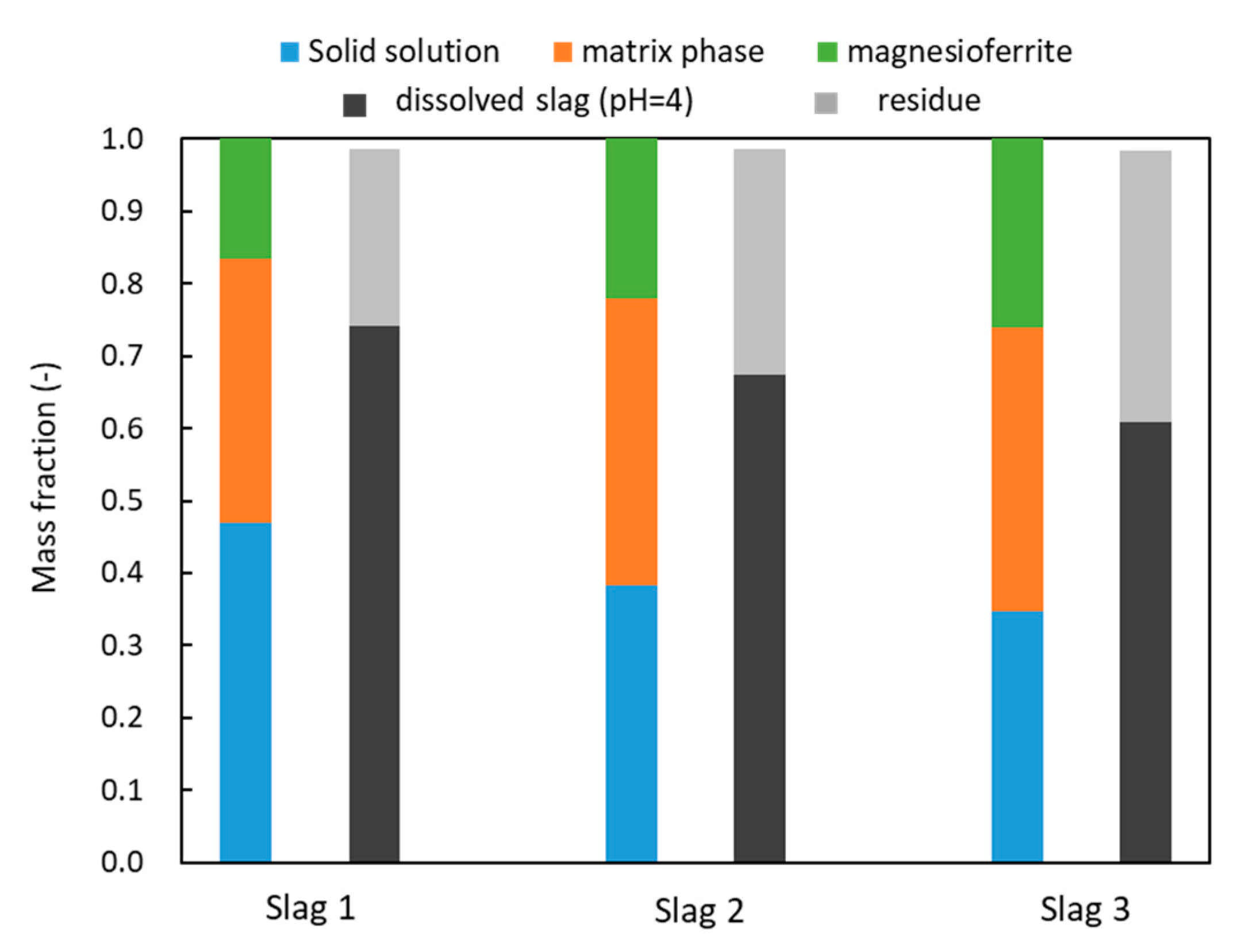 Minerals 11 00972 g008