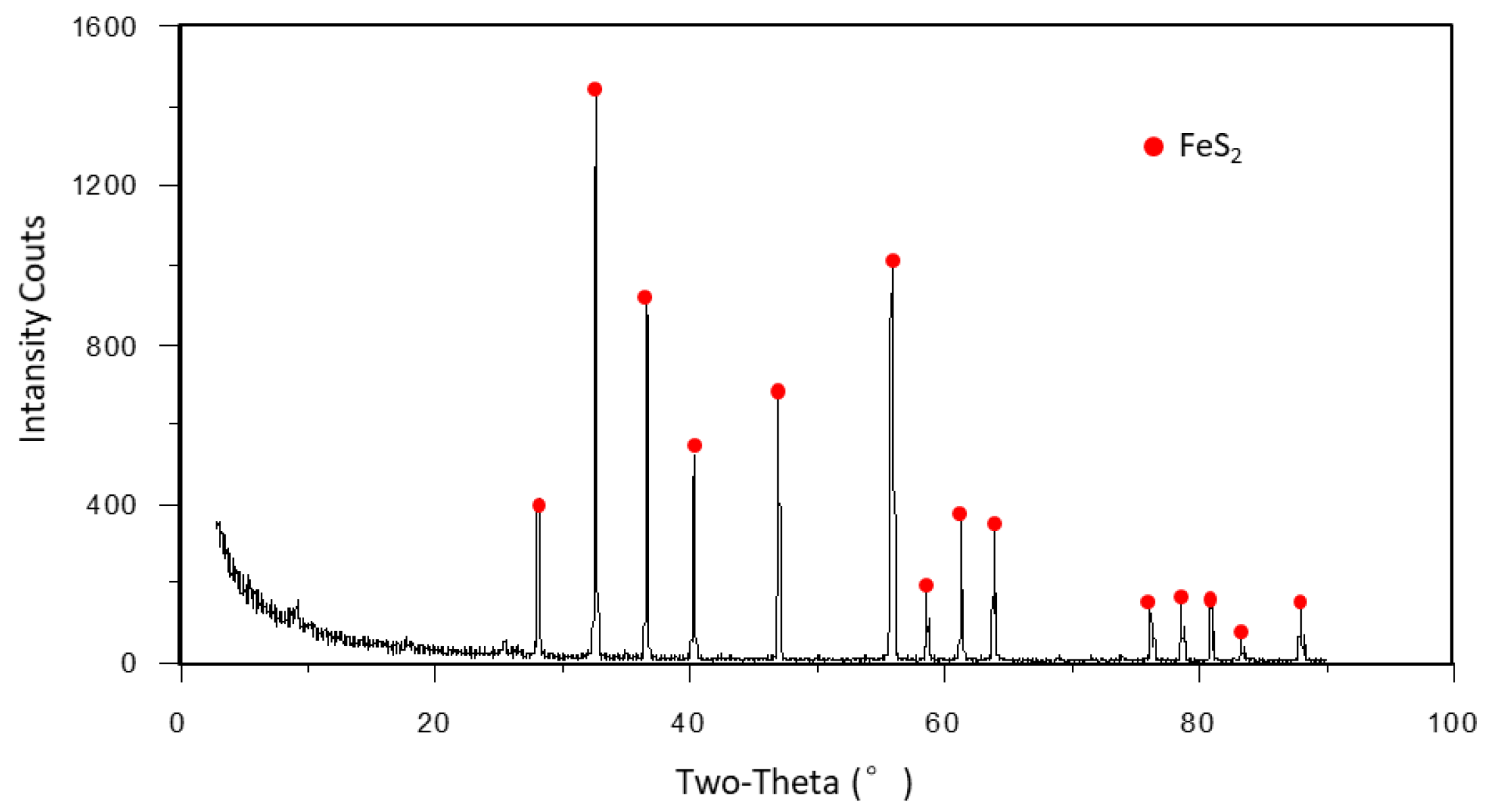 Minerals 11 00983 g006