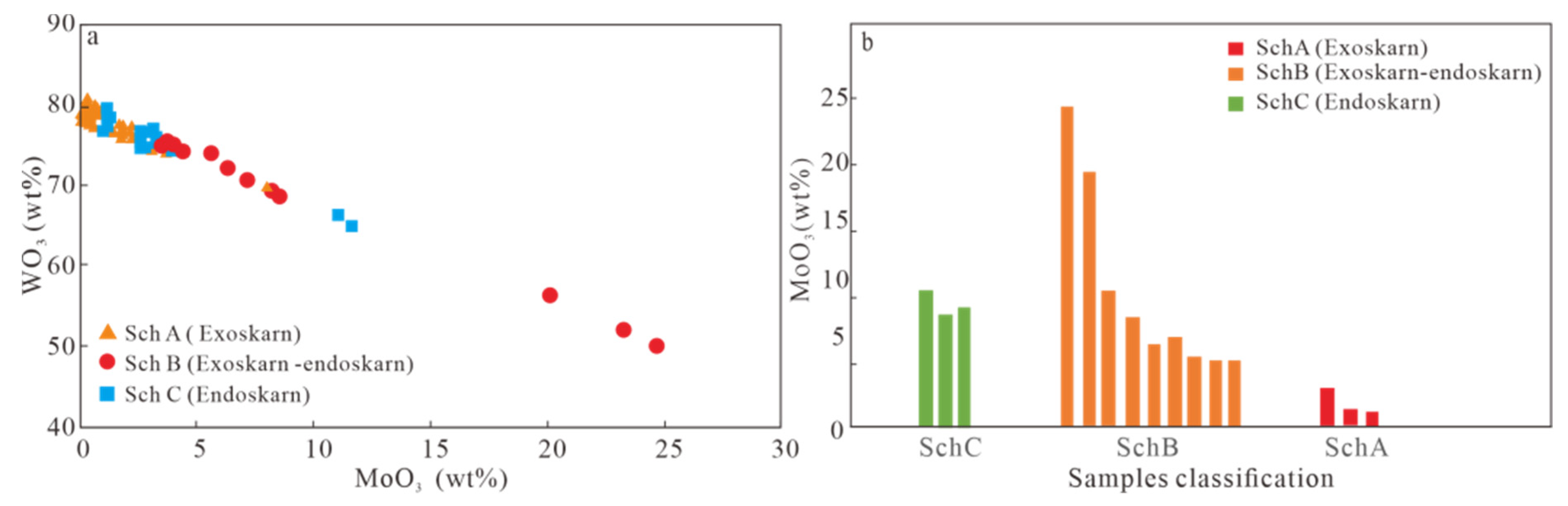 Minerals 11 00984 g007