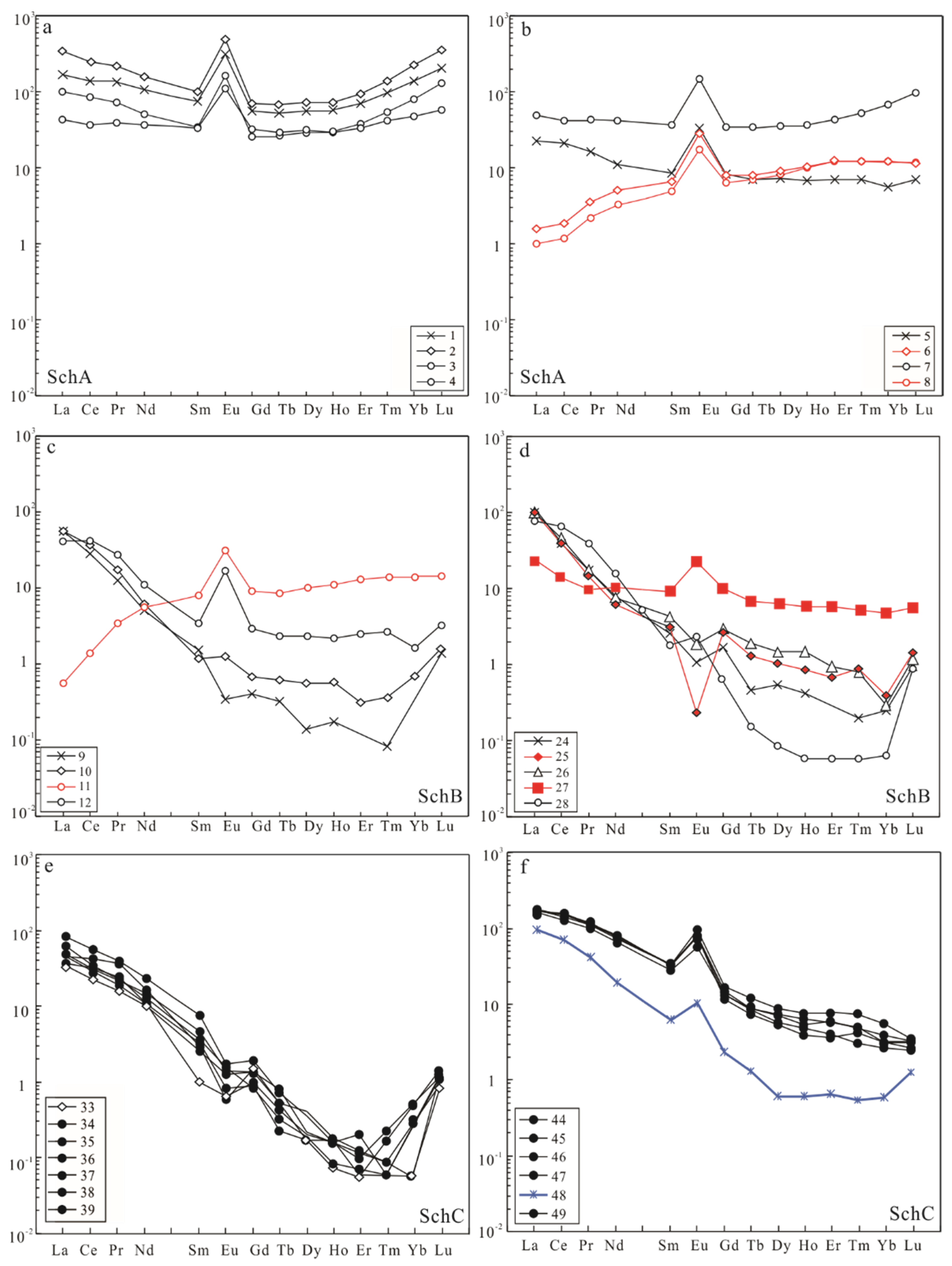 Minerals 11 00984 g008
