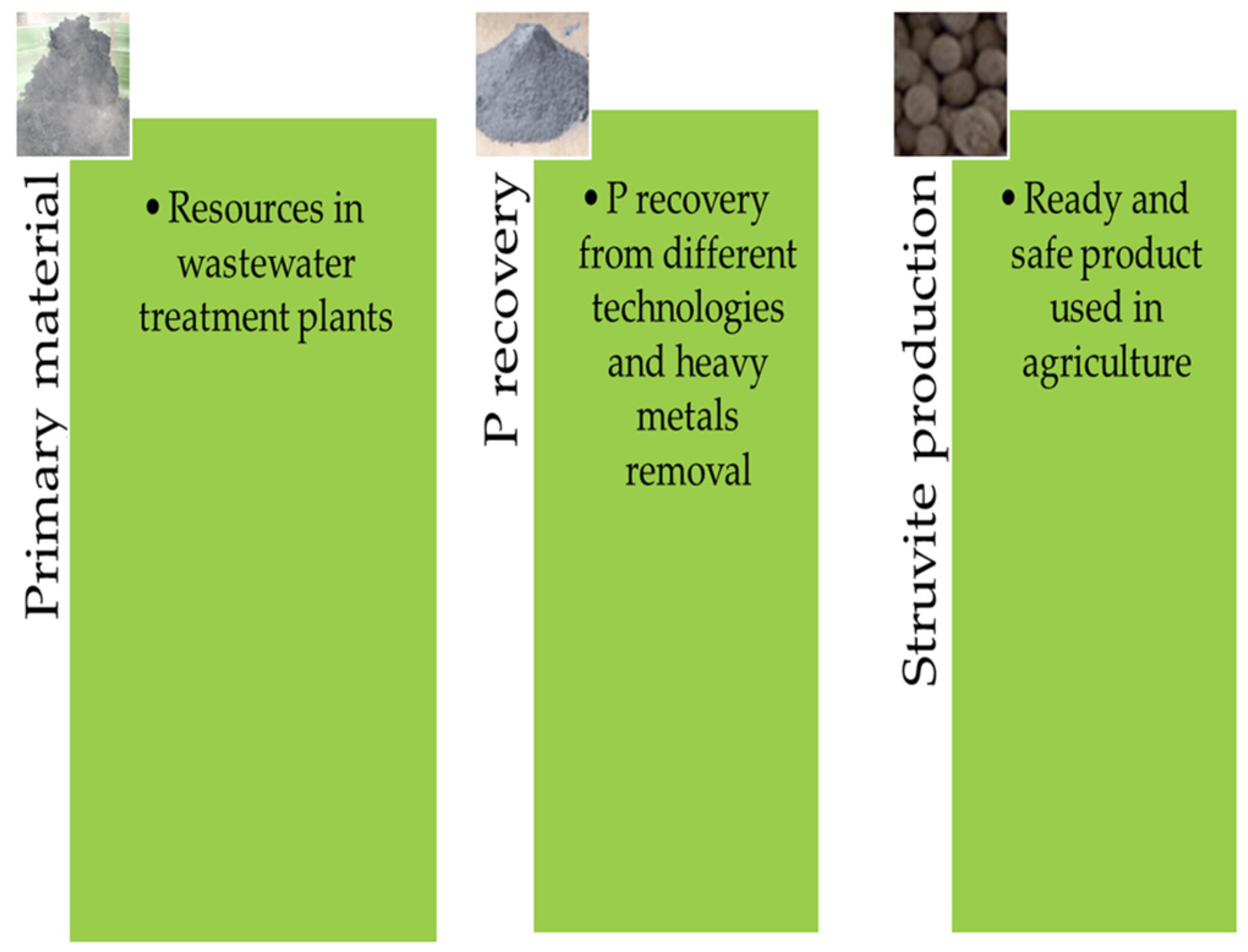 How to Safely Recover Bronze Toxic Dust?