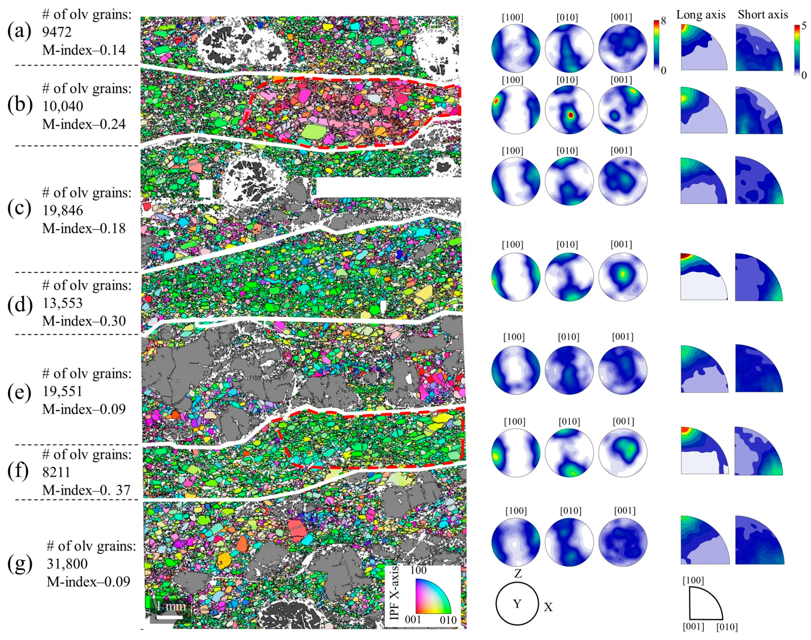 Minerals 11 00995 g004