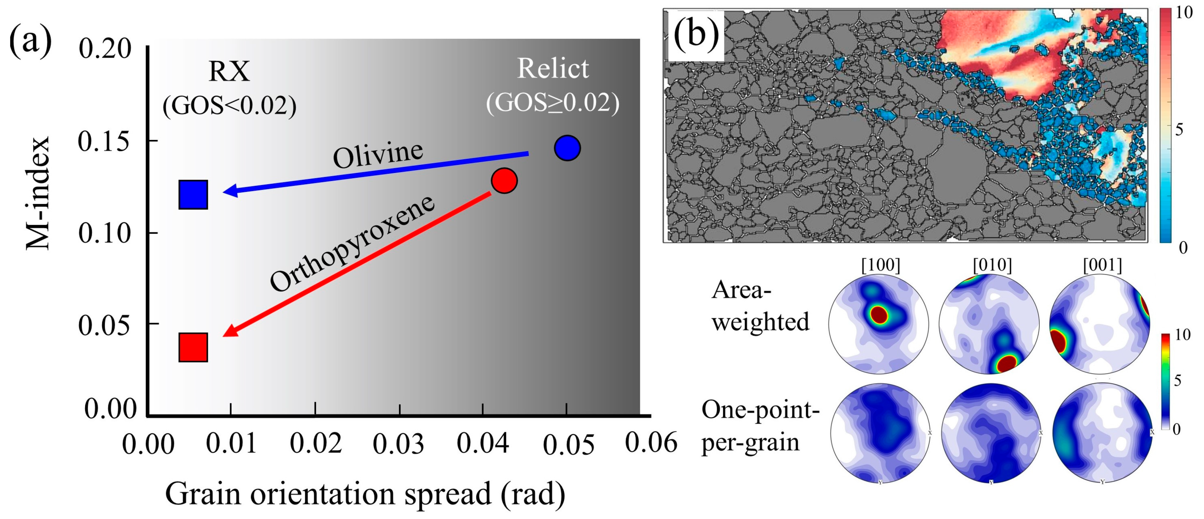 Minerals 11 00995 g006