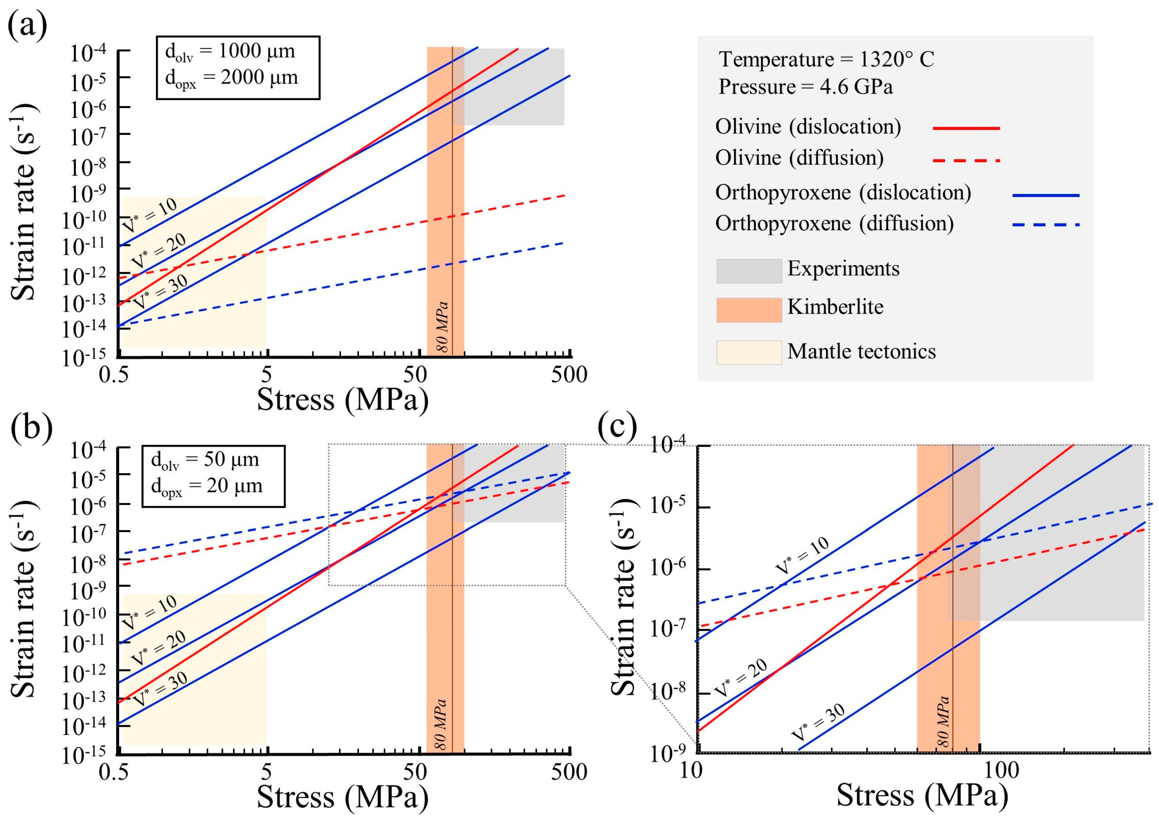 Minerals 11 00995 g011
