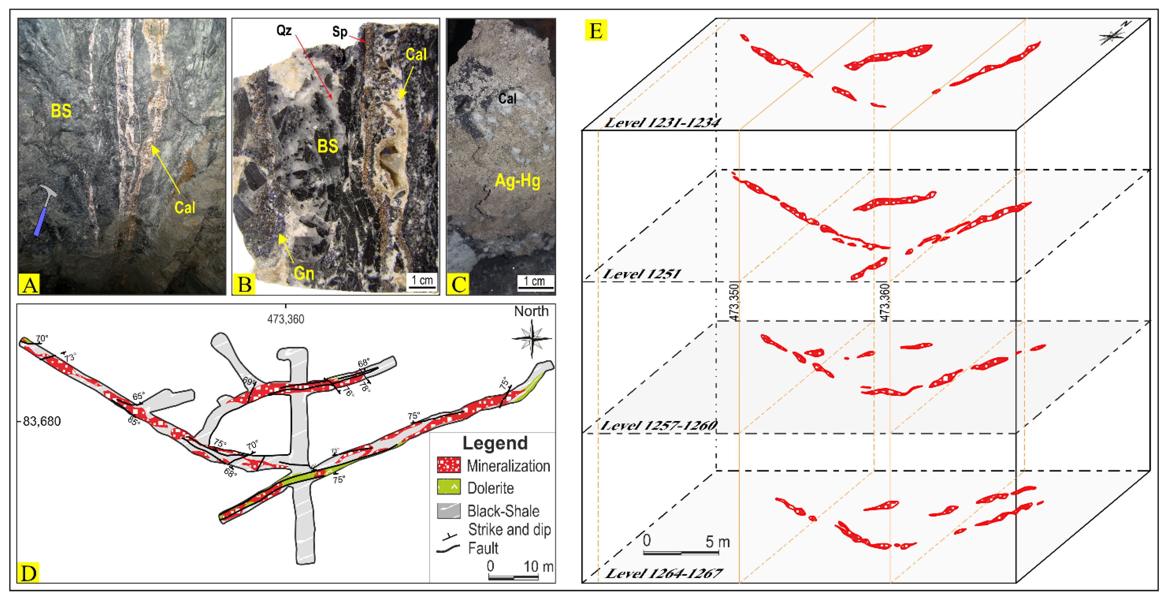 Minerals Free Full Text Mineralogy Fluid Inclusion And C O Sr Isotope Geochemistry To Unravel The Evolution Of The Magmatic Hydrothermal System At The Igoudrane Silver Rich Deposit Imiter District Eastern Anti Atlas Morocco Html