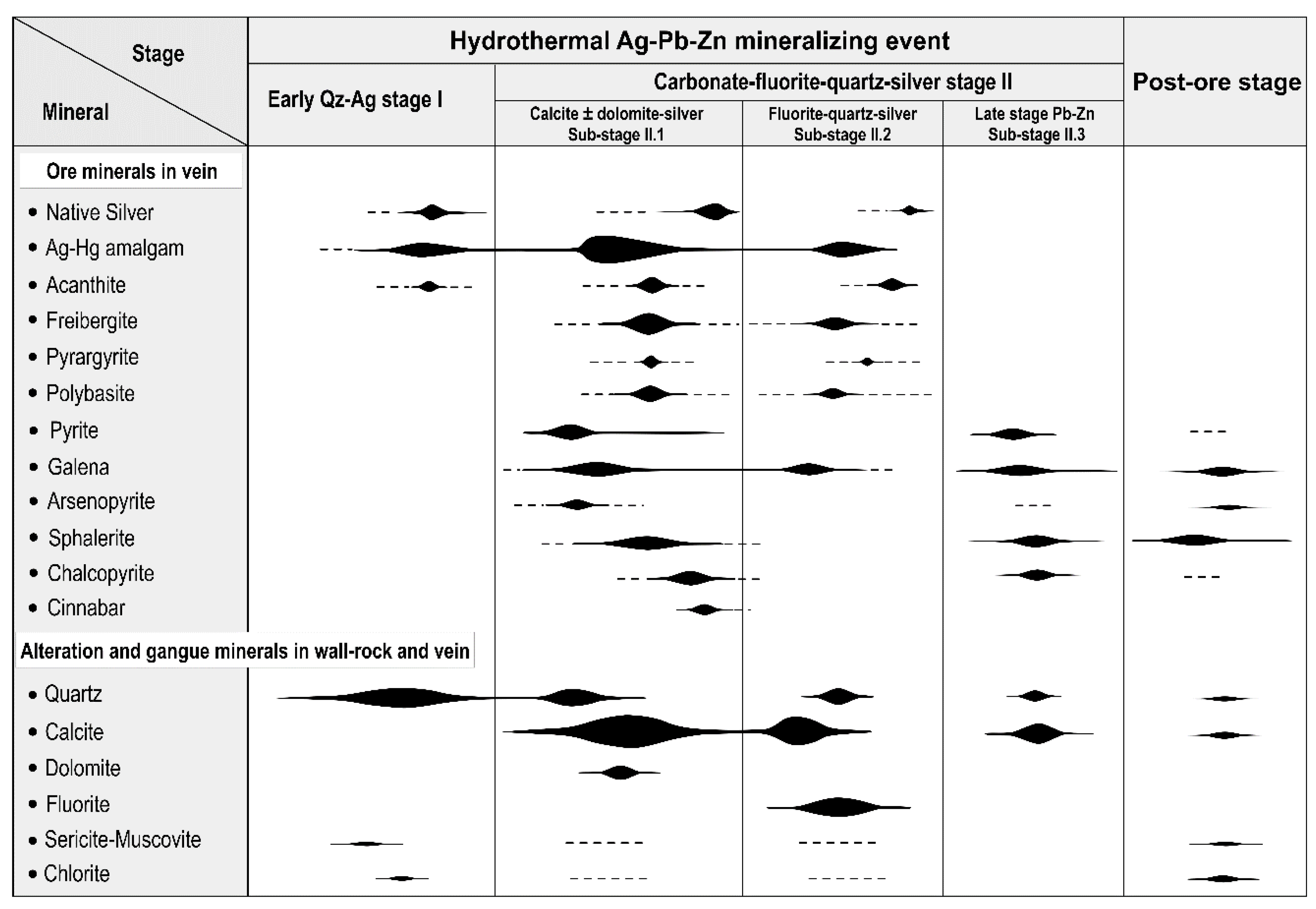 Minerals 11 00997 g005