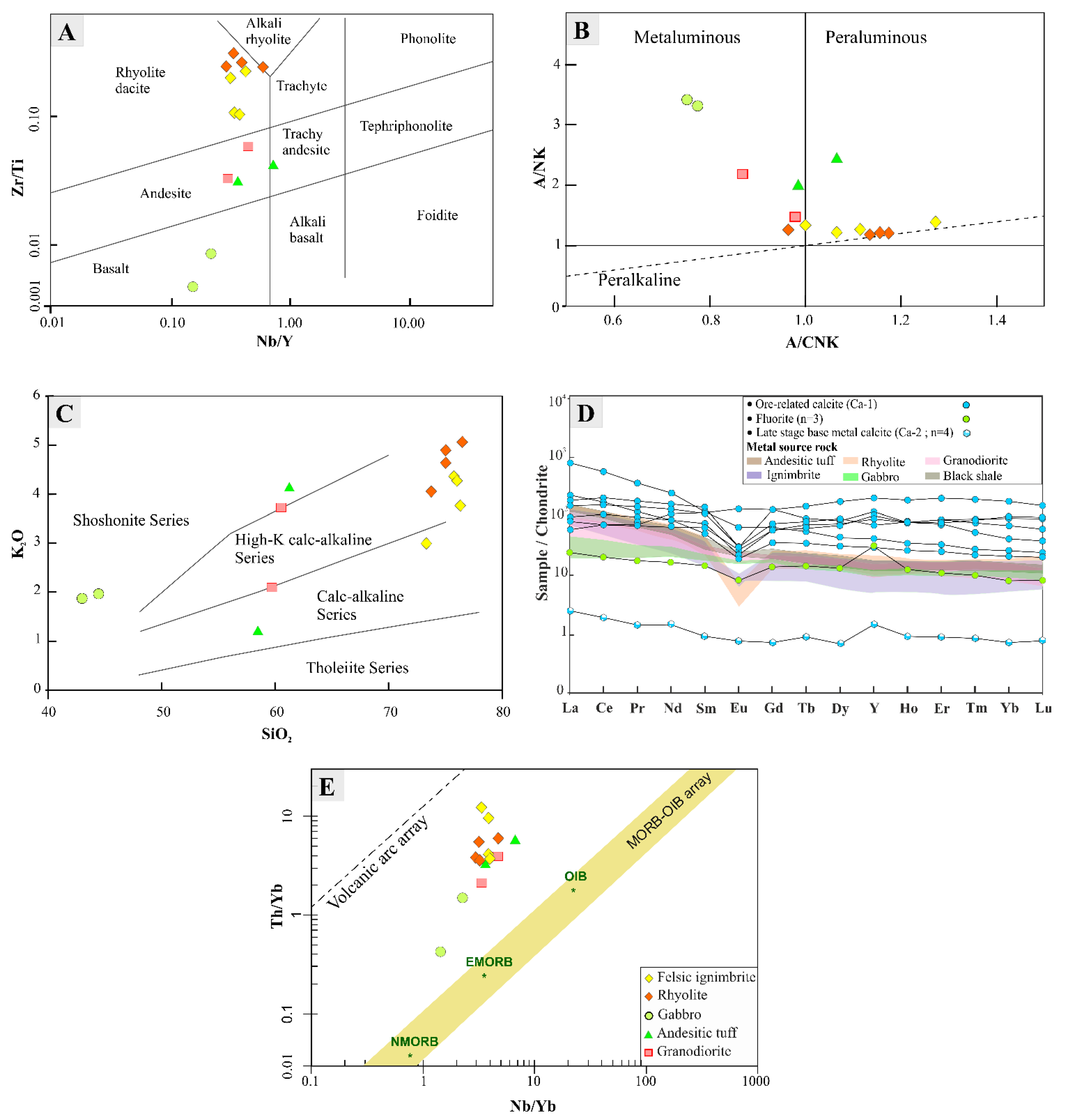 Minerals 11 00997 g006