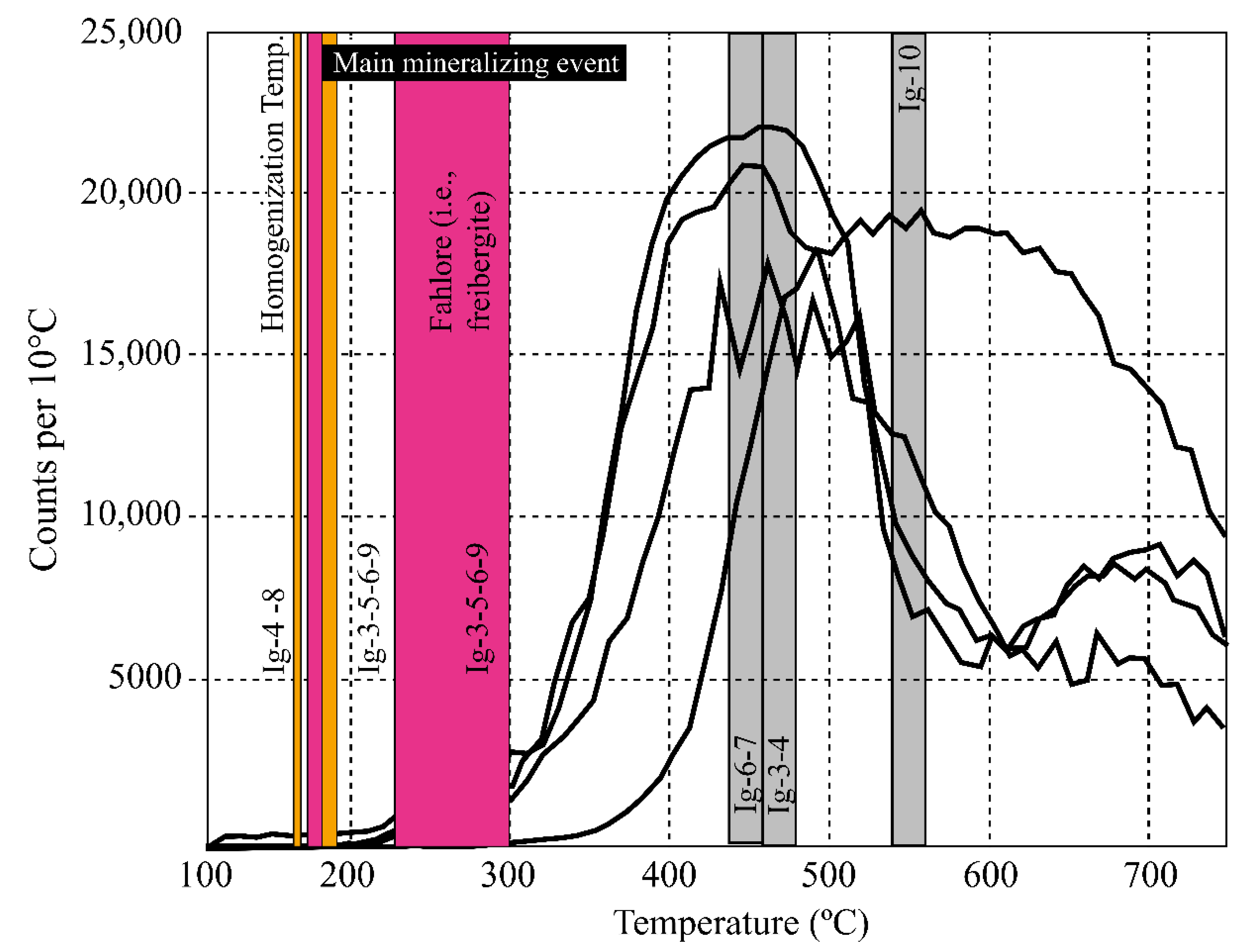 Minerals 11 00997 g010