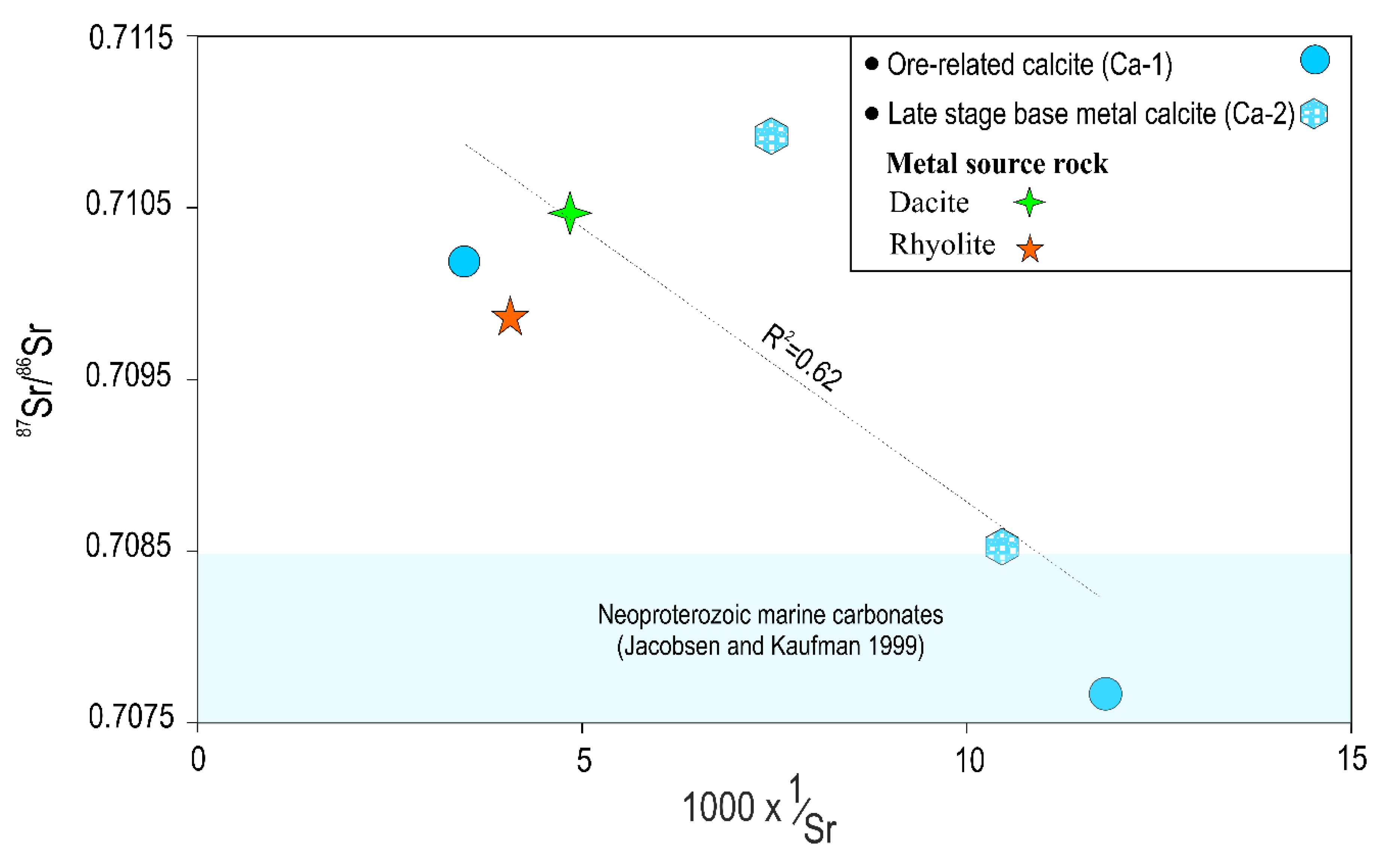 Minerals 11 00997 g012