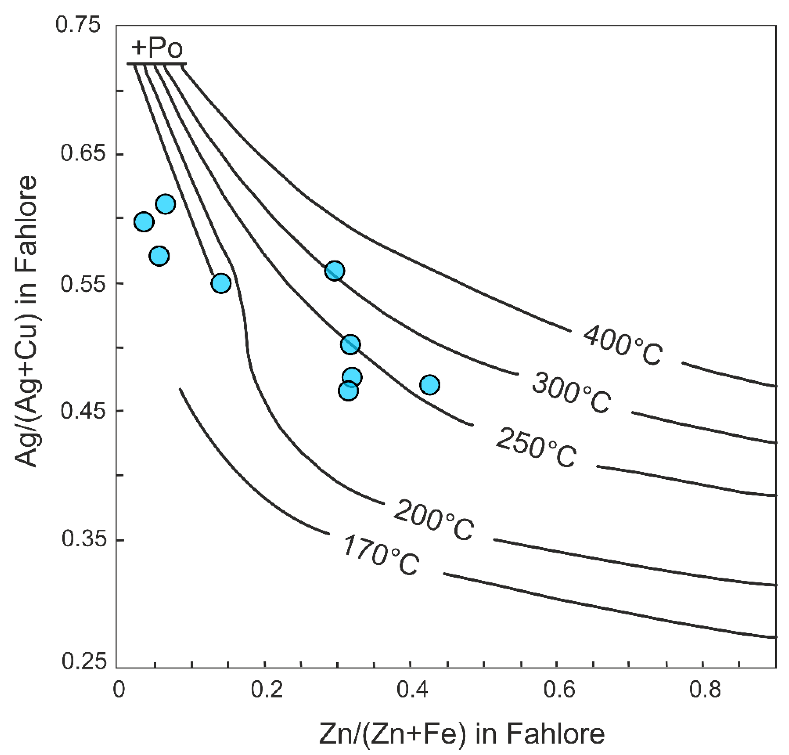 Minerals 11 00997 g013