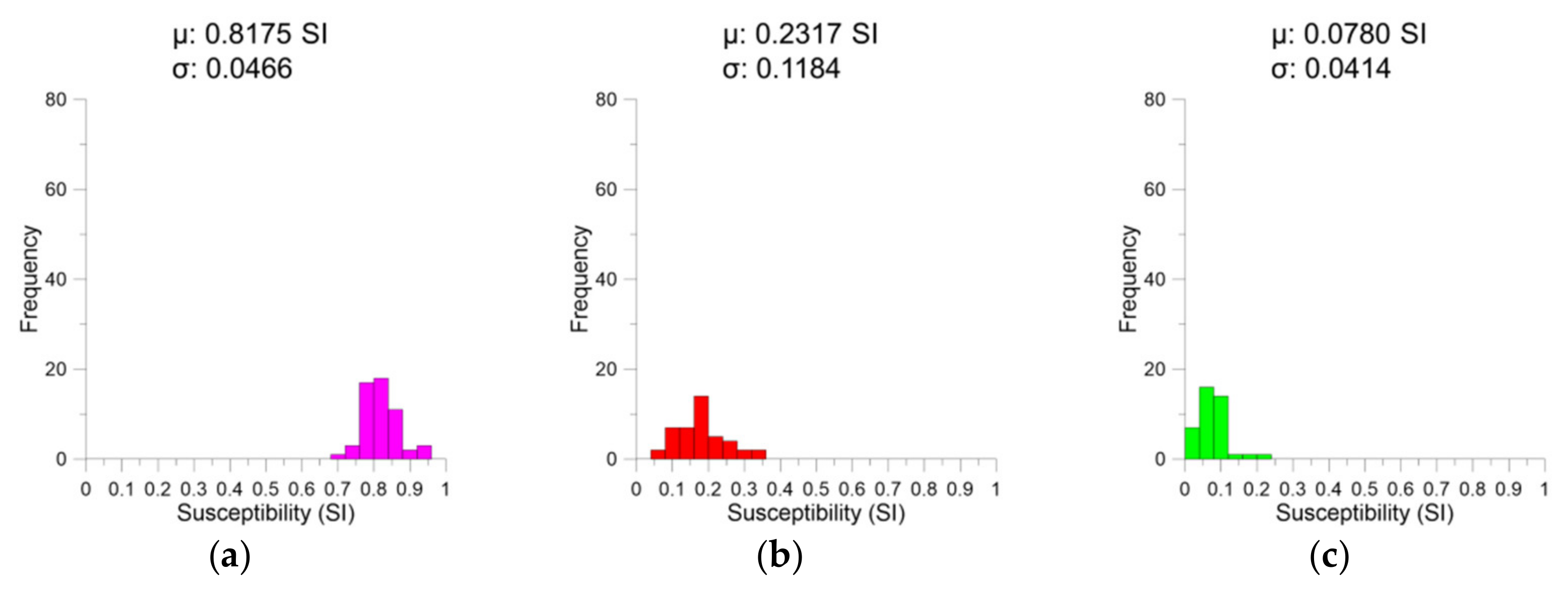 Minerals 11 01031 g005a