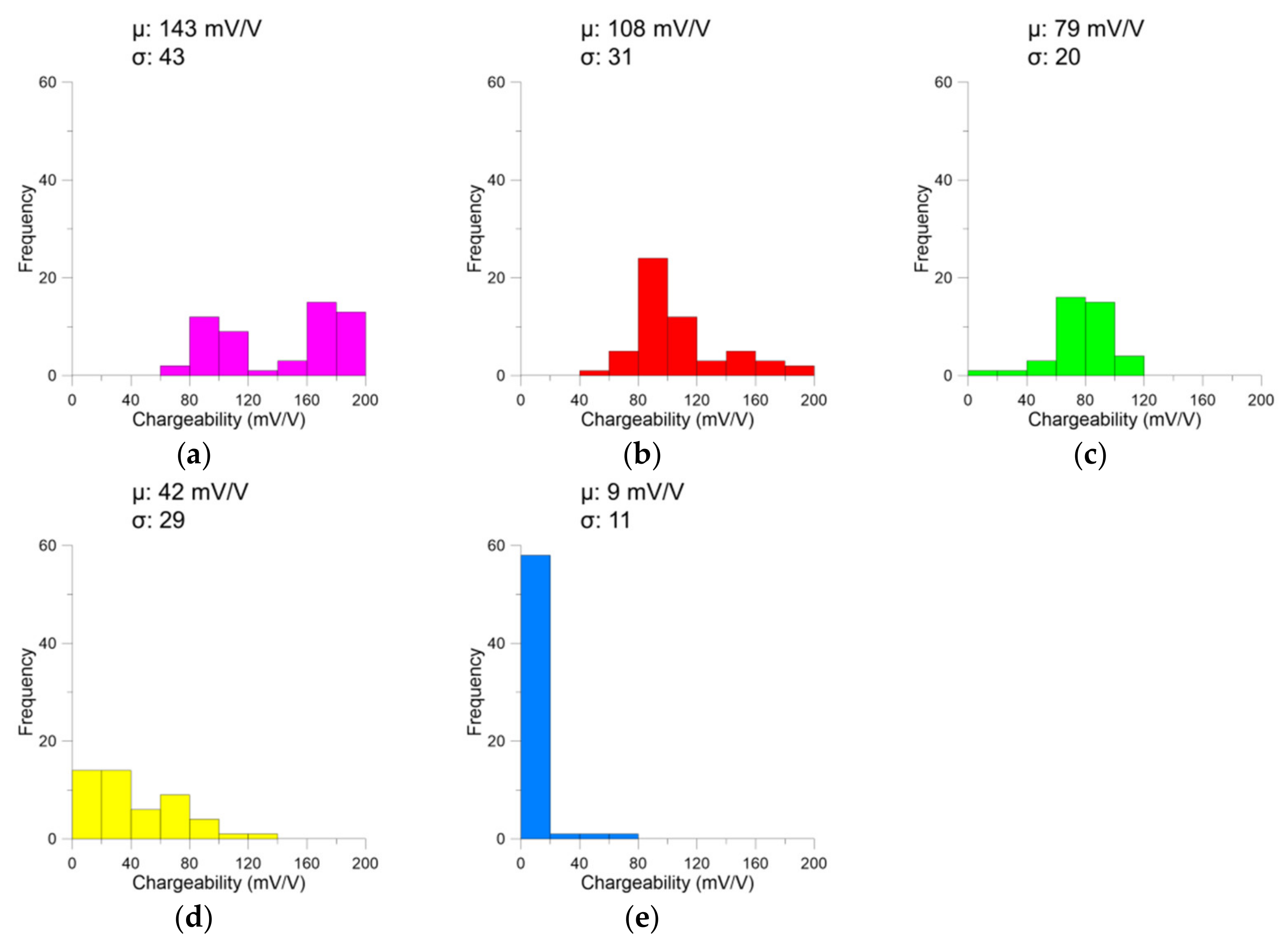 Minerals 11 01031 g007
