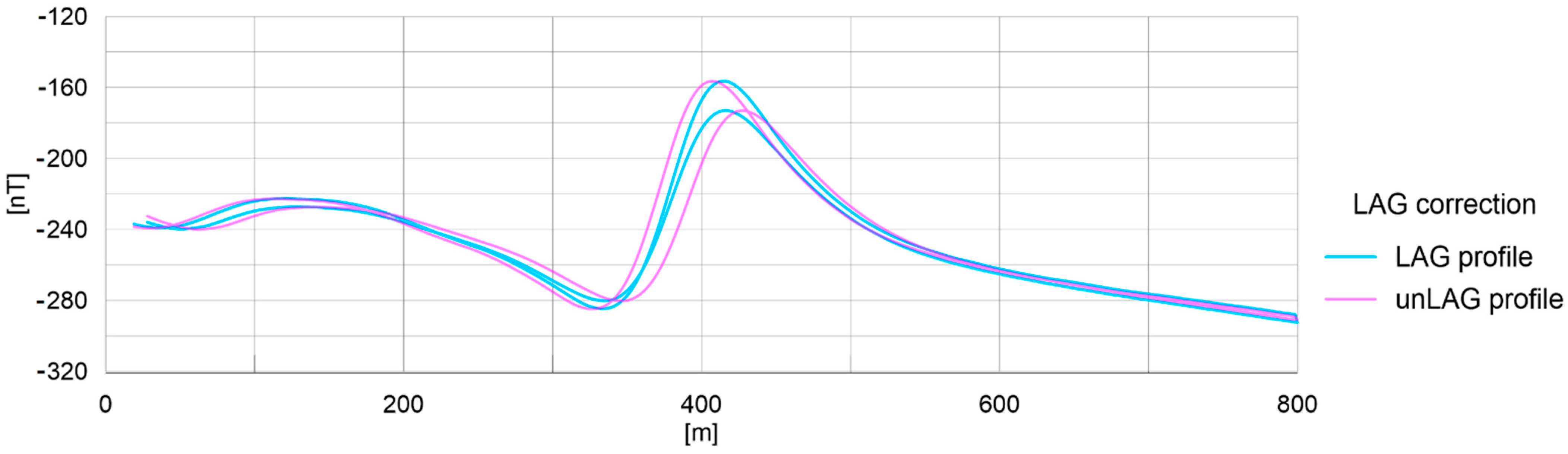 Minerals 11 01041 g006