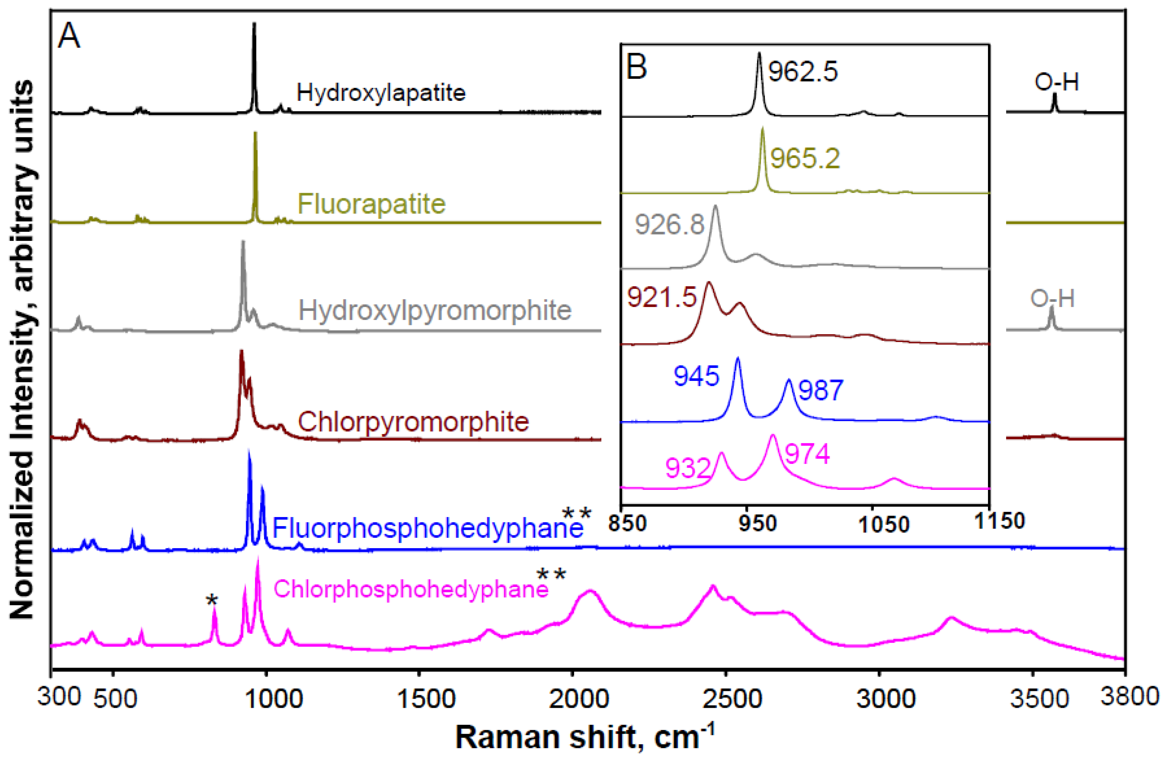 Minerals 11 01047 g005 Minerals 11 01047 g005