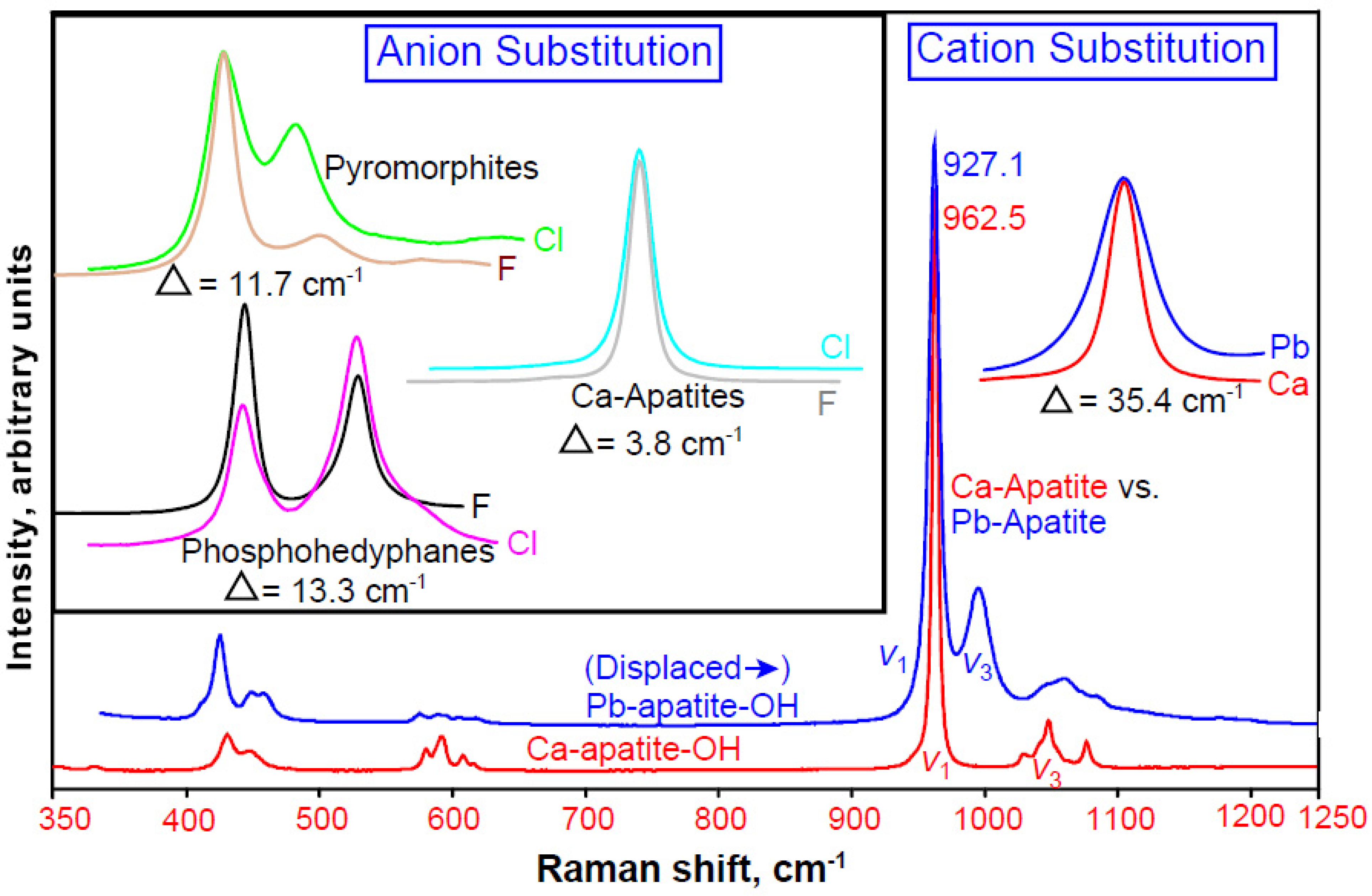 Minerals 11 01047 g006 Minerals 11 01047 g006