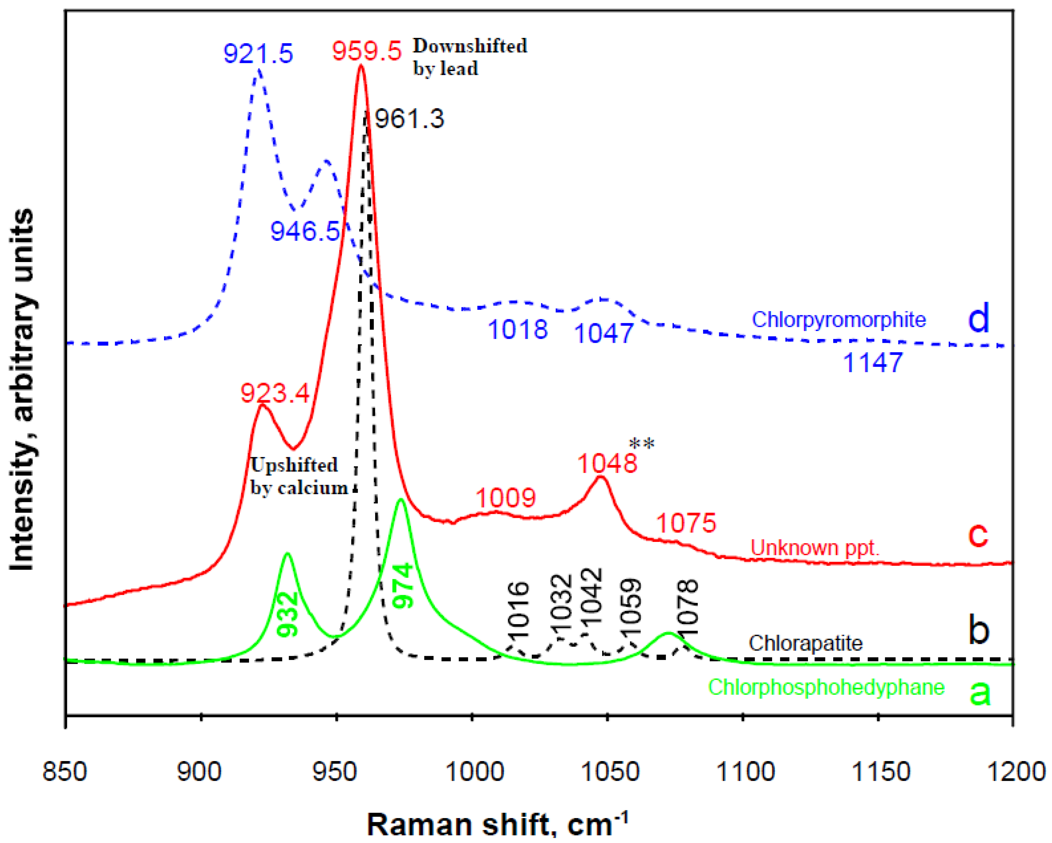 Minerals 11 01047 g007 Minerals 11 01047 g007