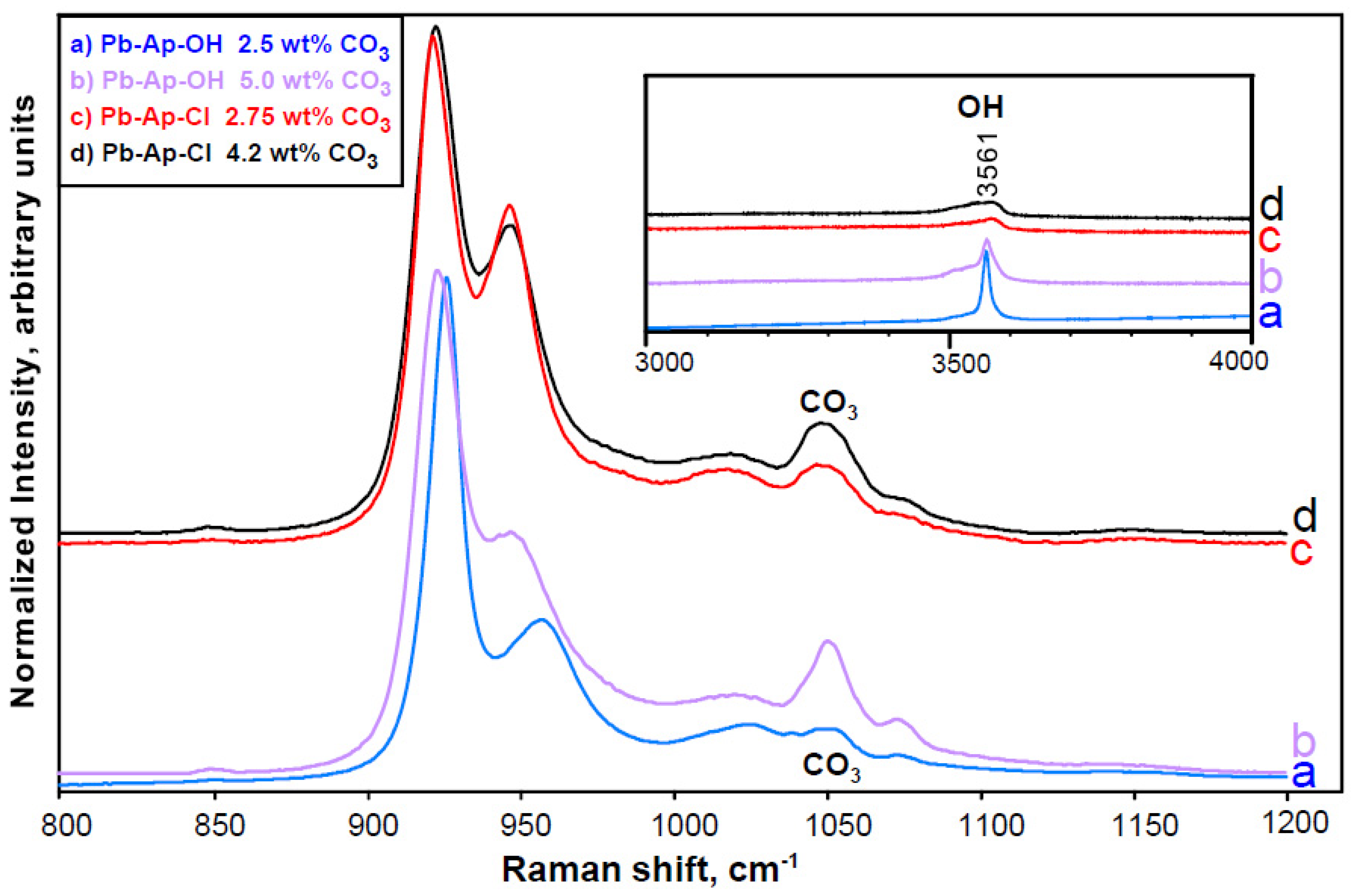 Minerals 11 01047 g009 Minerals 11 01047 g009