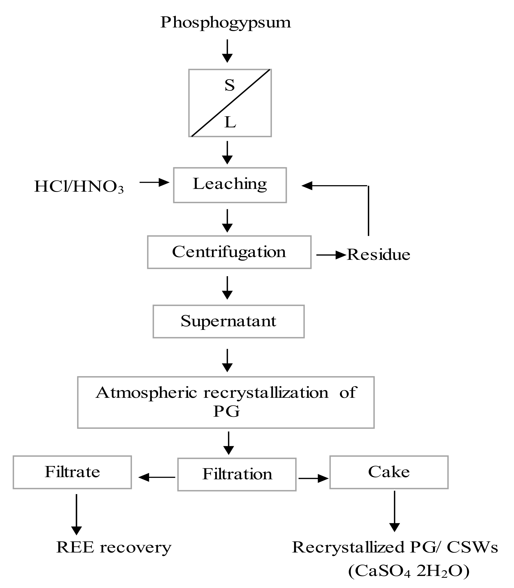 Minerals 11 01051 g003