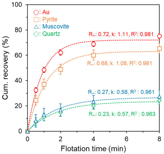 Comparing Gold Testing Methods to Maximize Profits: XRF vs. Acid