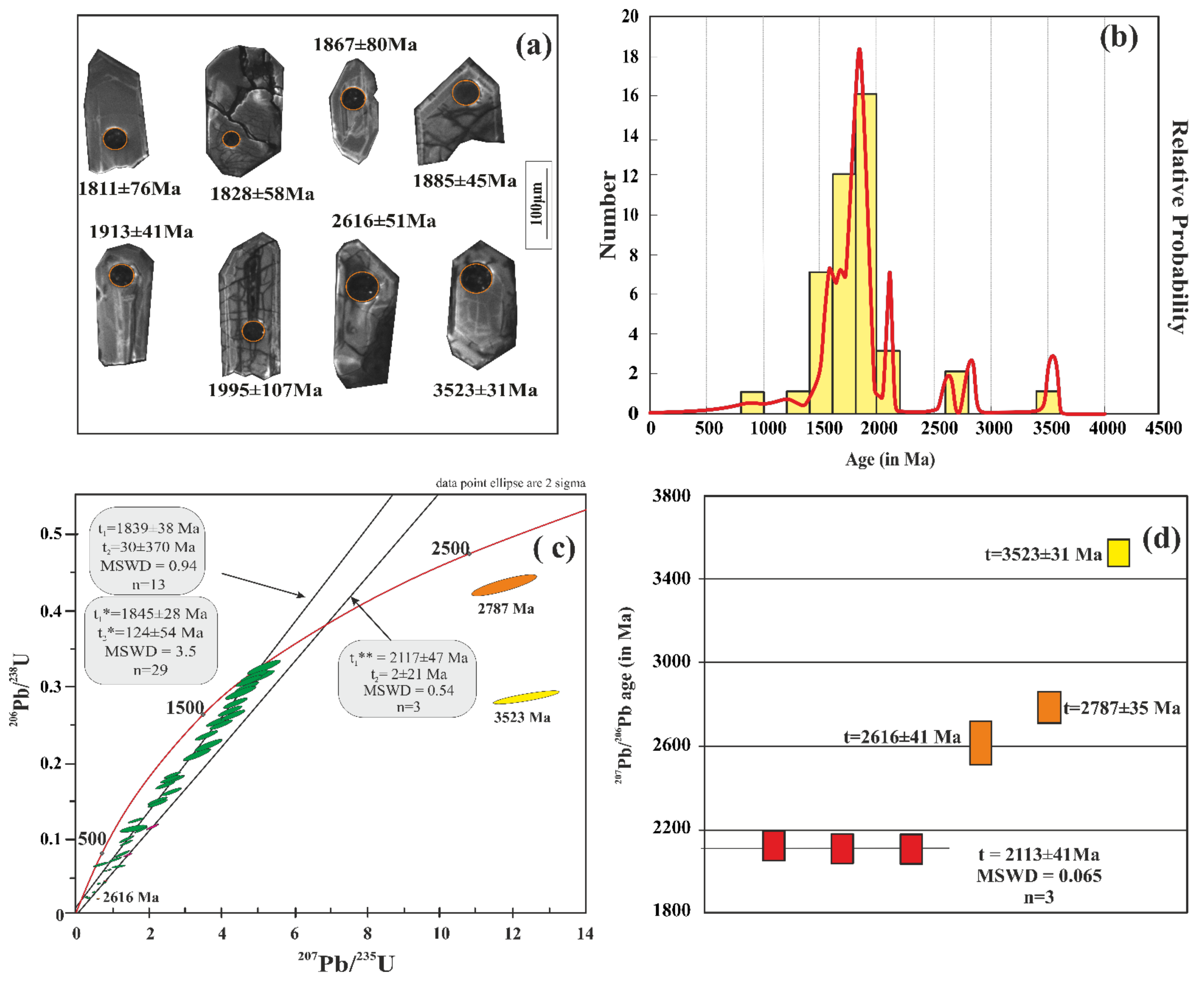 Minerals Free Full Text Zircons From Collisional Granites Garhwal Himalaya Nw India U Th Pb Age Geochemistry And Protolith Constraints Html