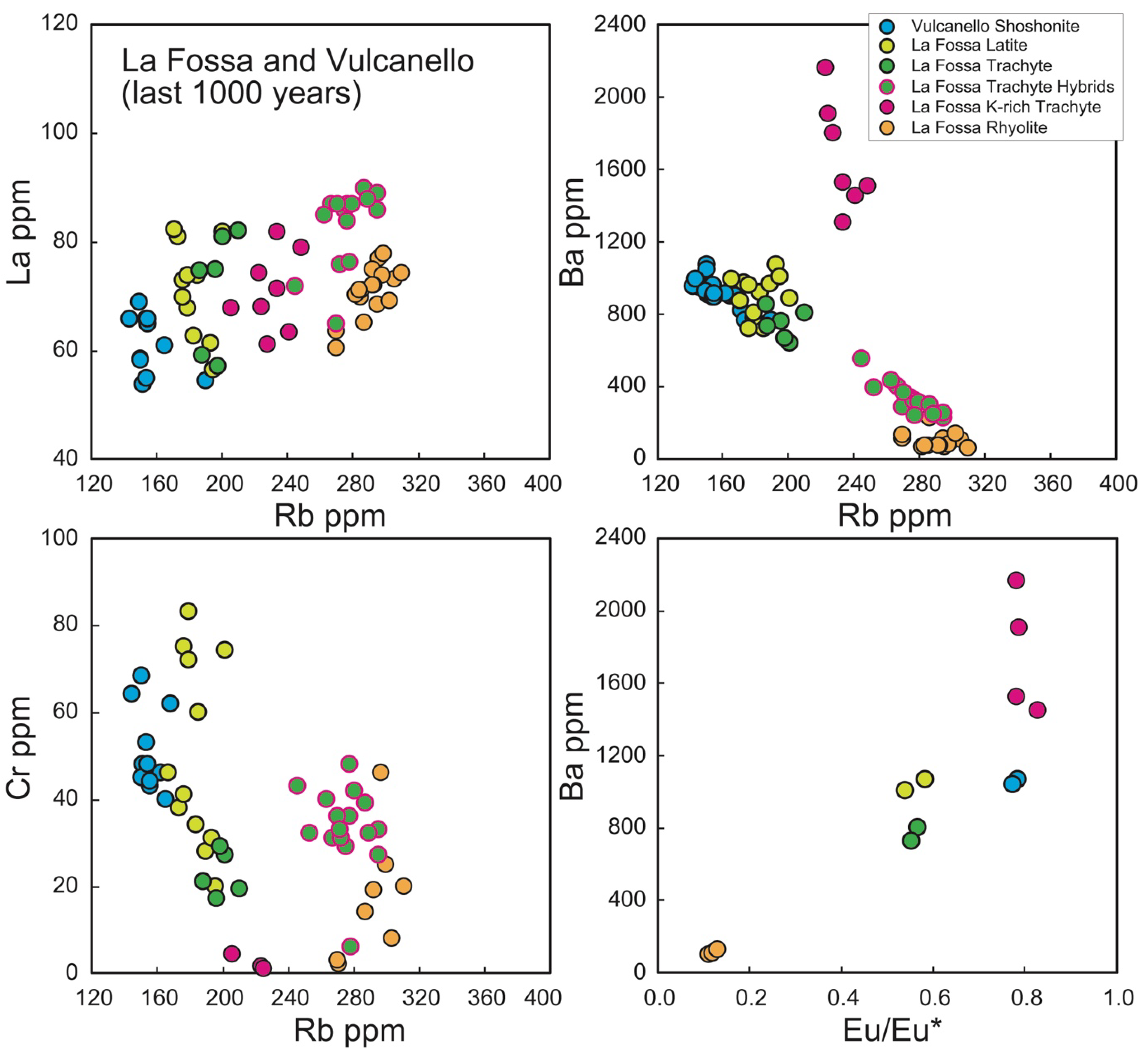 Minerals 11 01094 g003