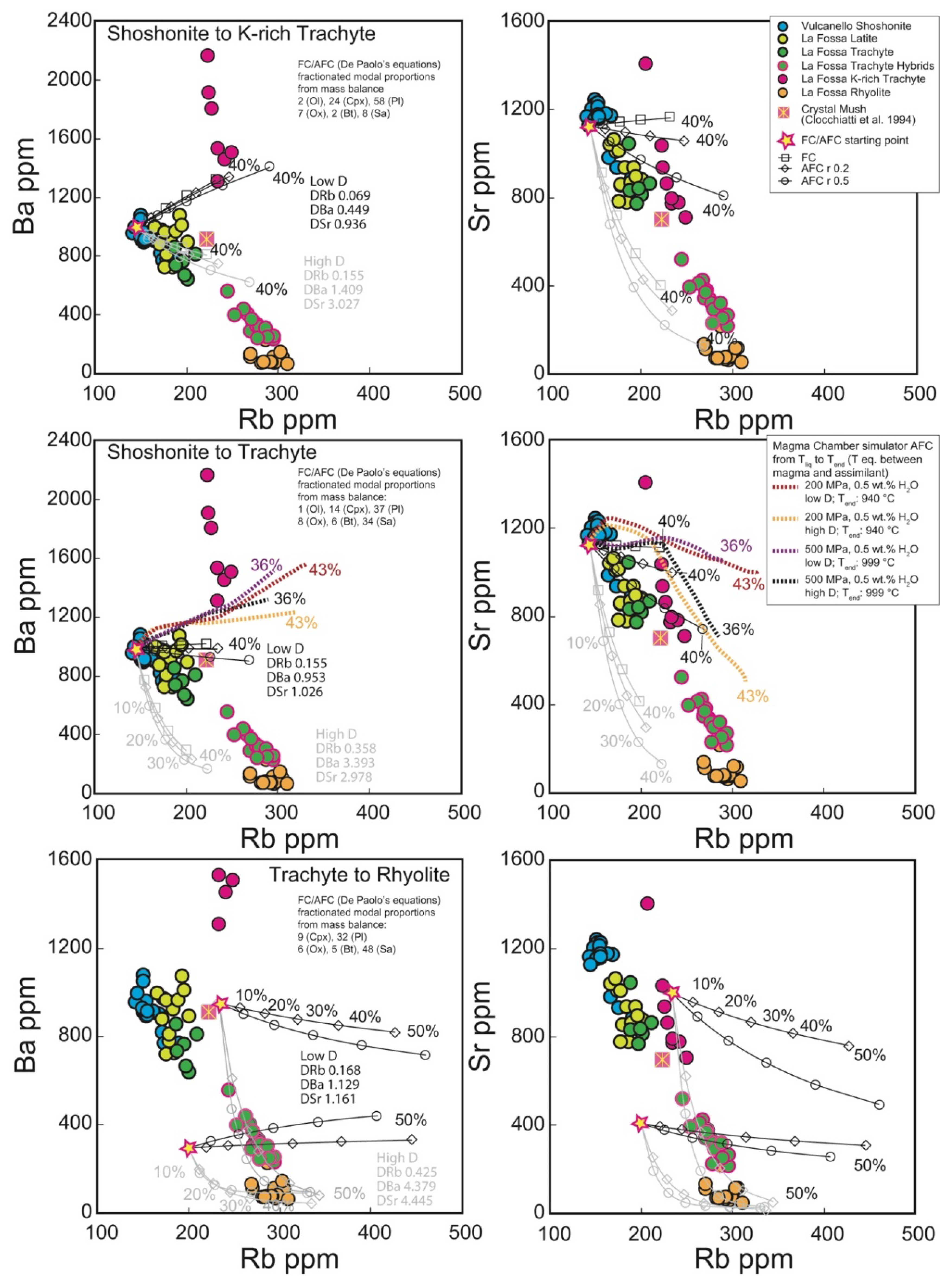 Minerals 11 01094 g006